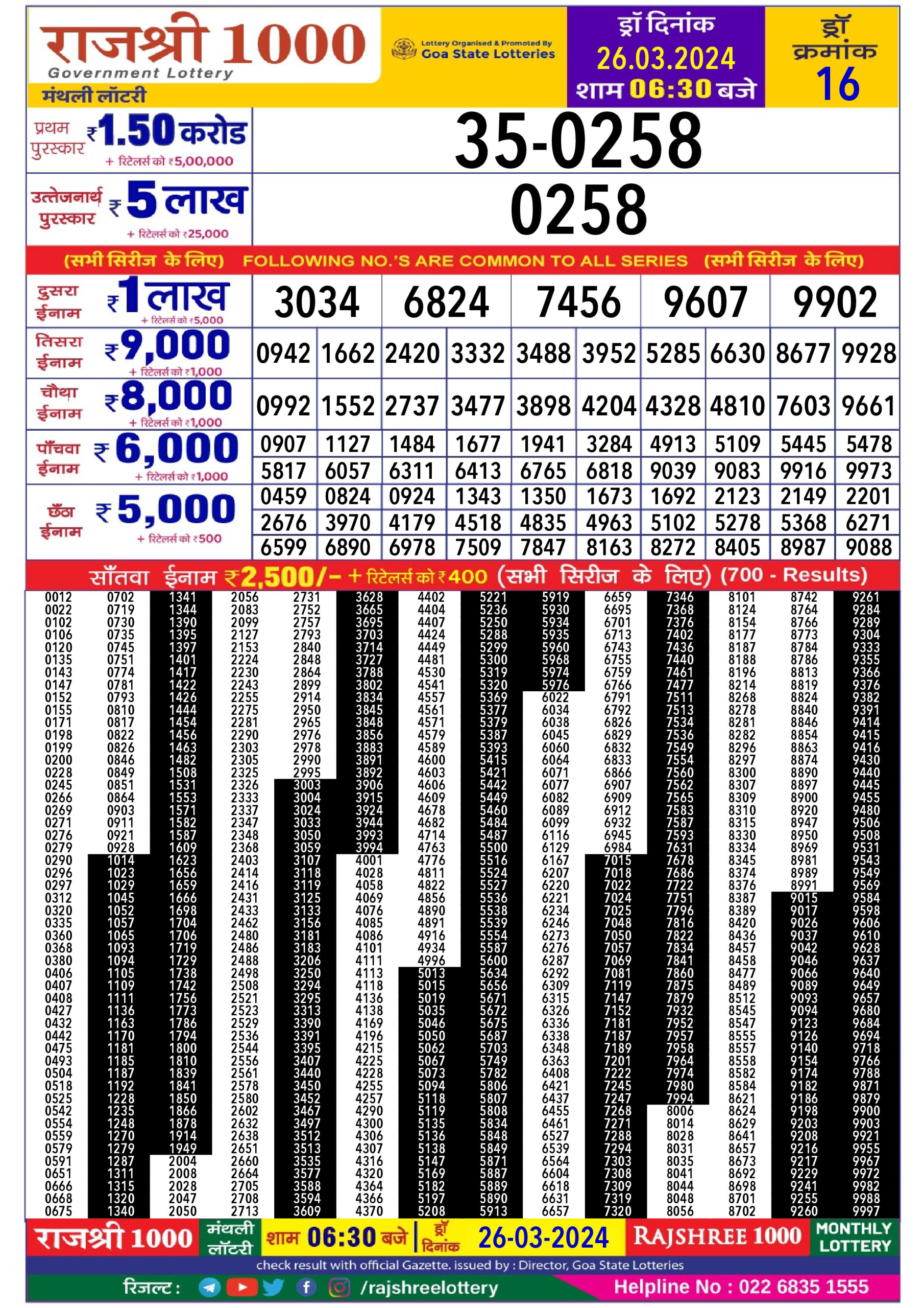 लाटरी सम्बाद टुडे