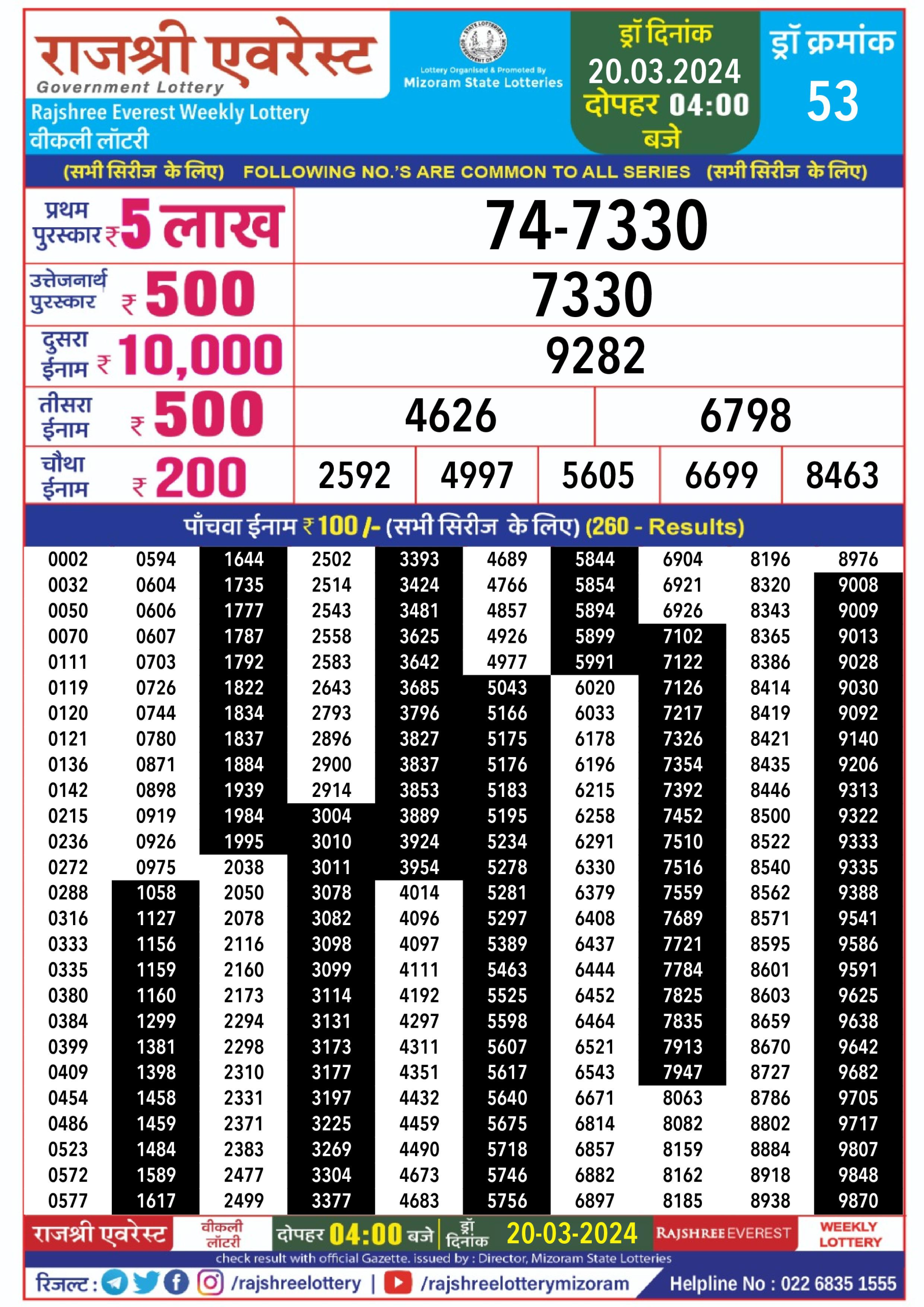 लाटरी सम्बाद टुडे