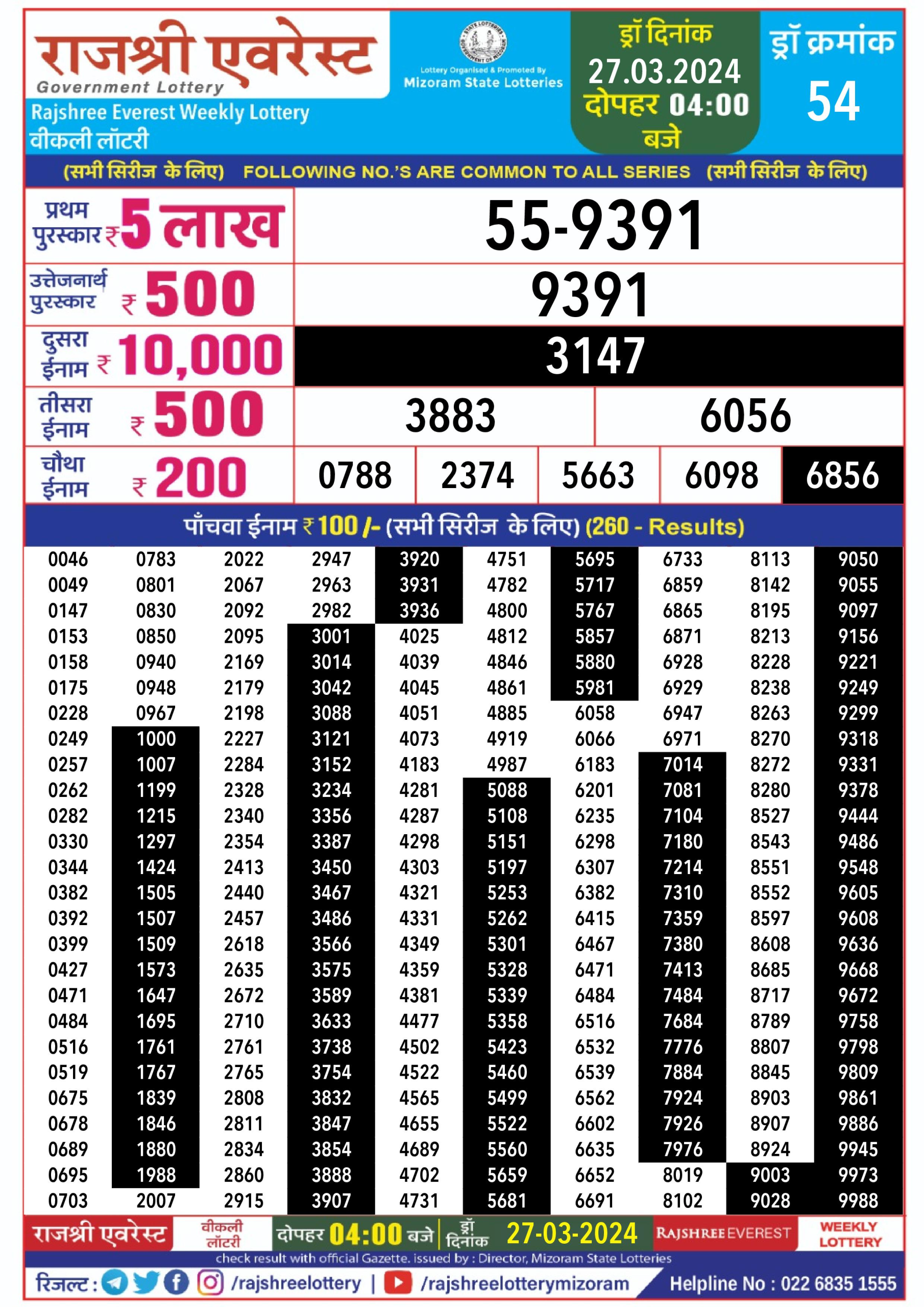 लाटरी सम्बाद टुडे