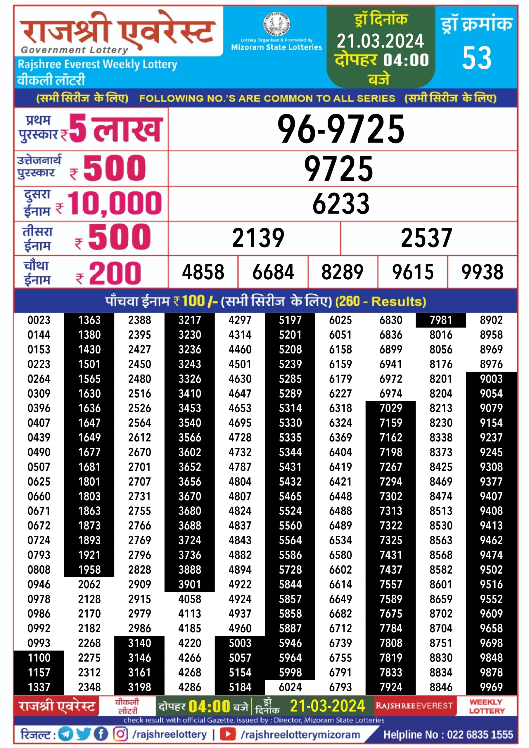 लाटरी सम्बाद टुडे