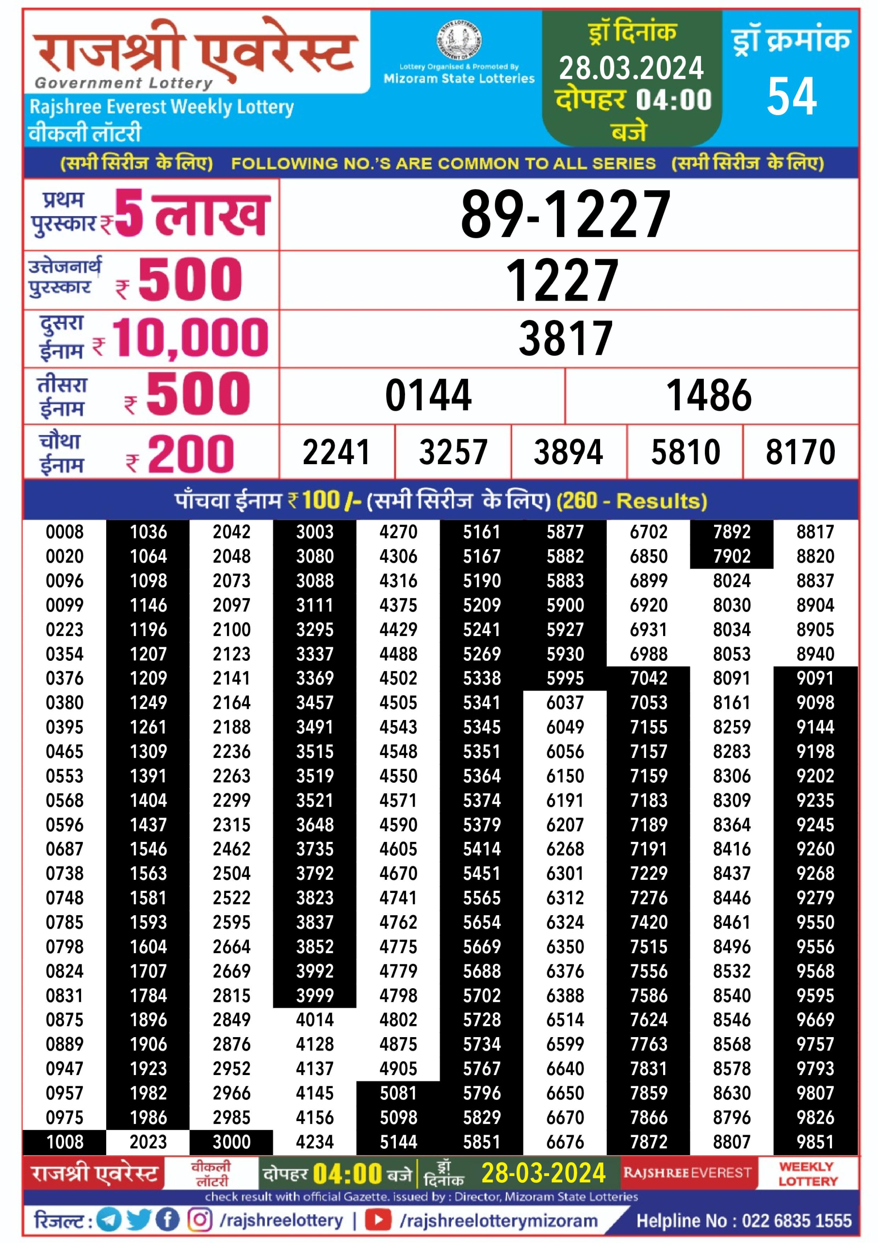 लाटरी सम्बाद टुडे