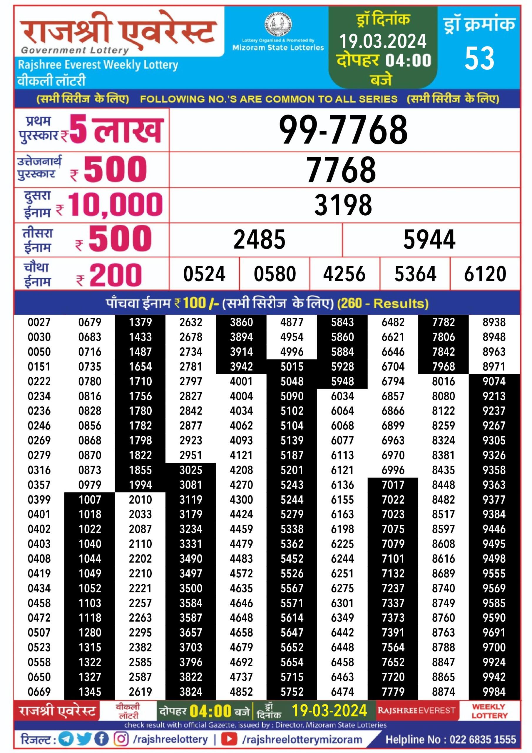 लाटरी सम्बाद टुडे