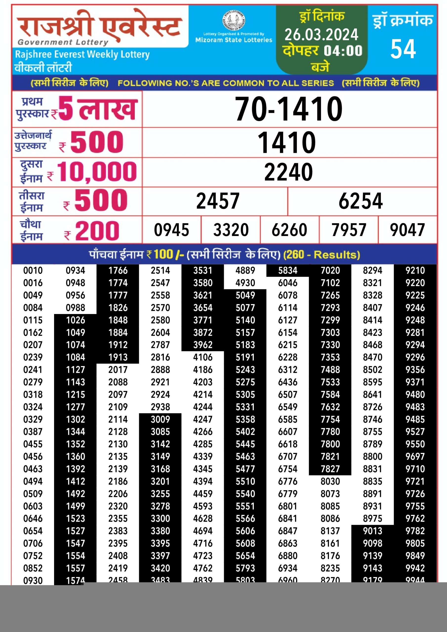 लाटरी सम्बाद टुडे