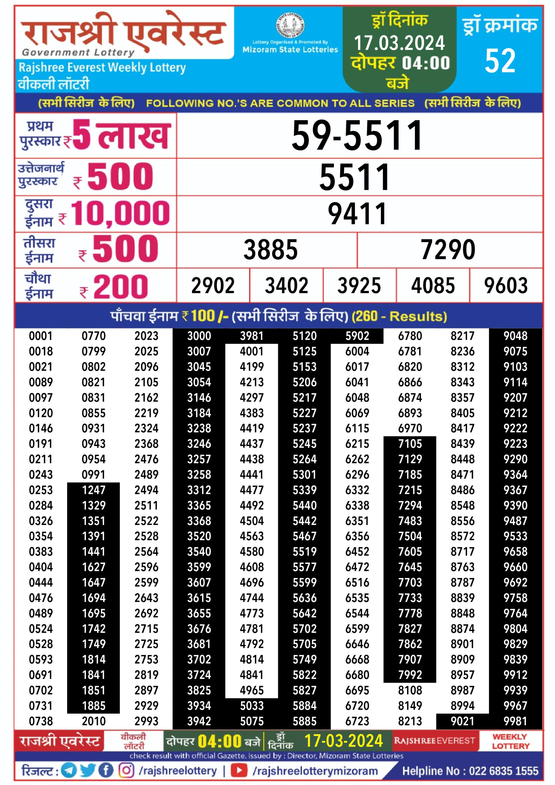 लाटरी सम्बाद टुडे