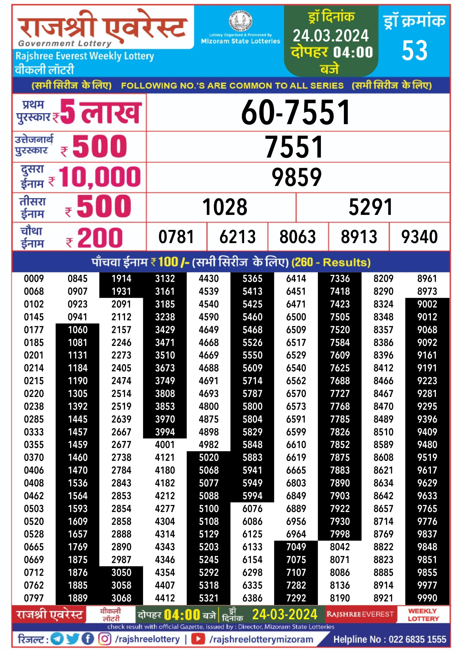 लाटरी सम्बाद टुडे