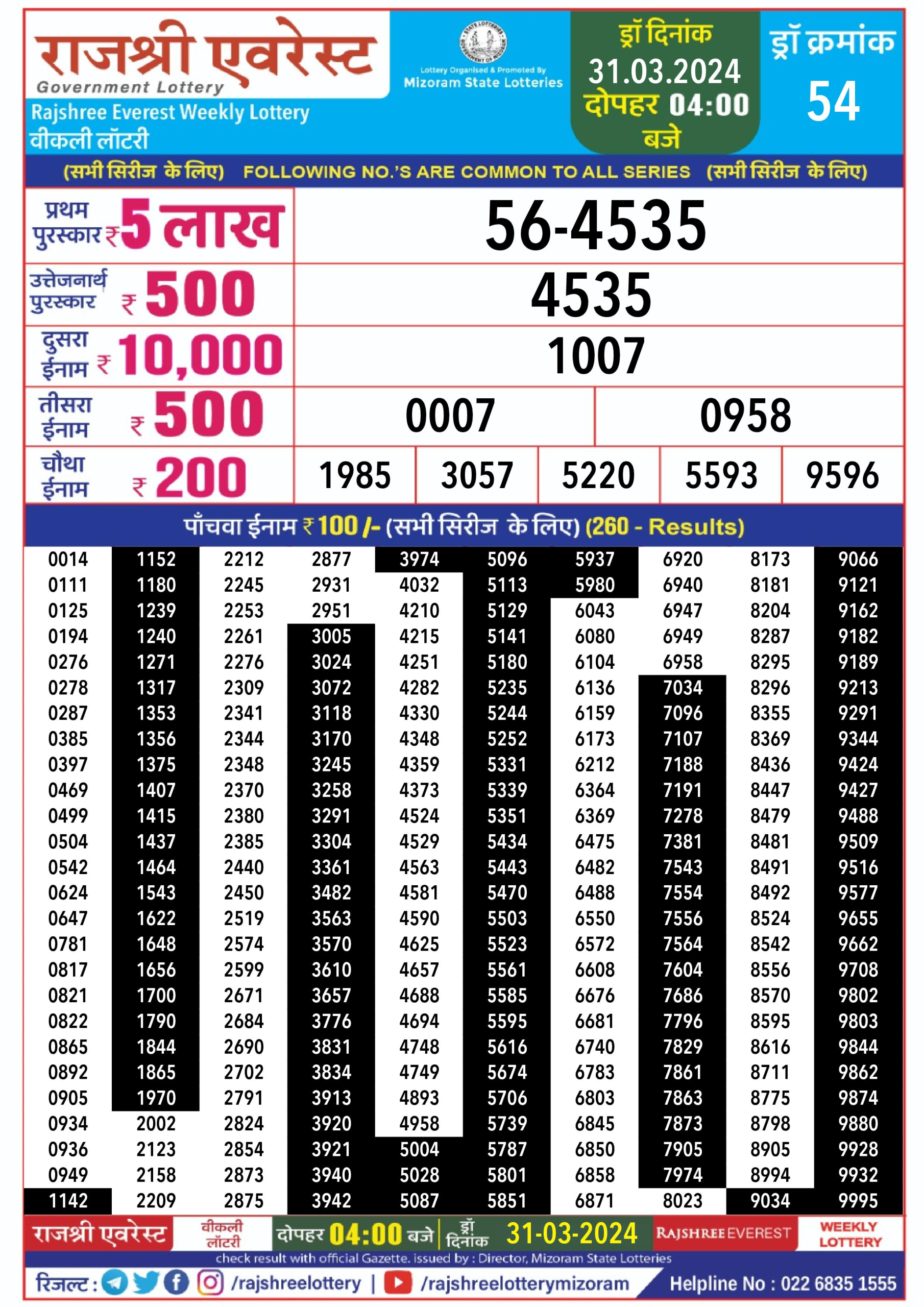 लाटरी सम्बाद टुडे