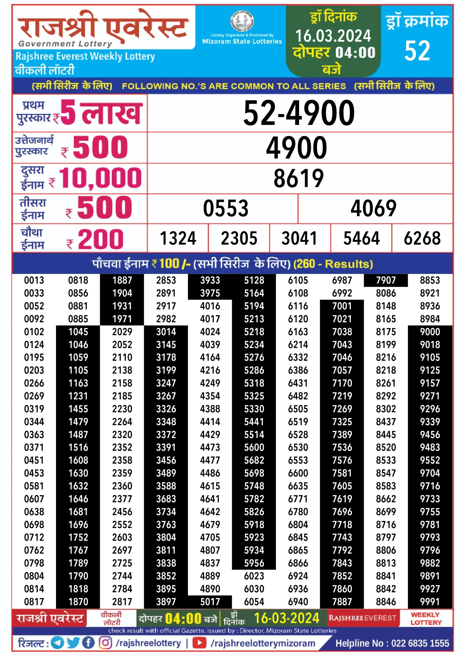 लाटरी सम्बाद टुडे