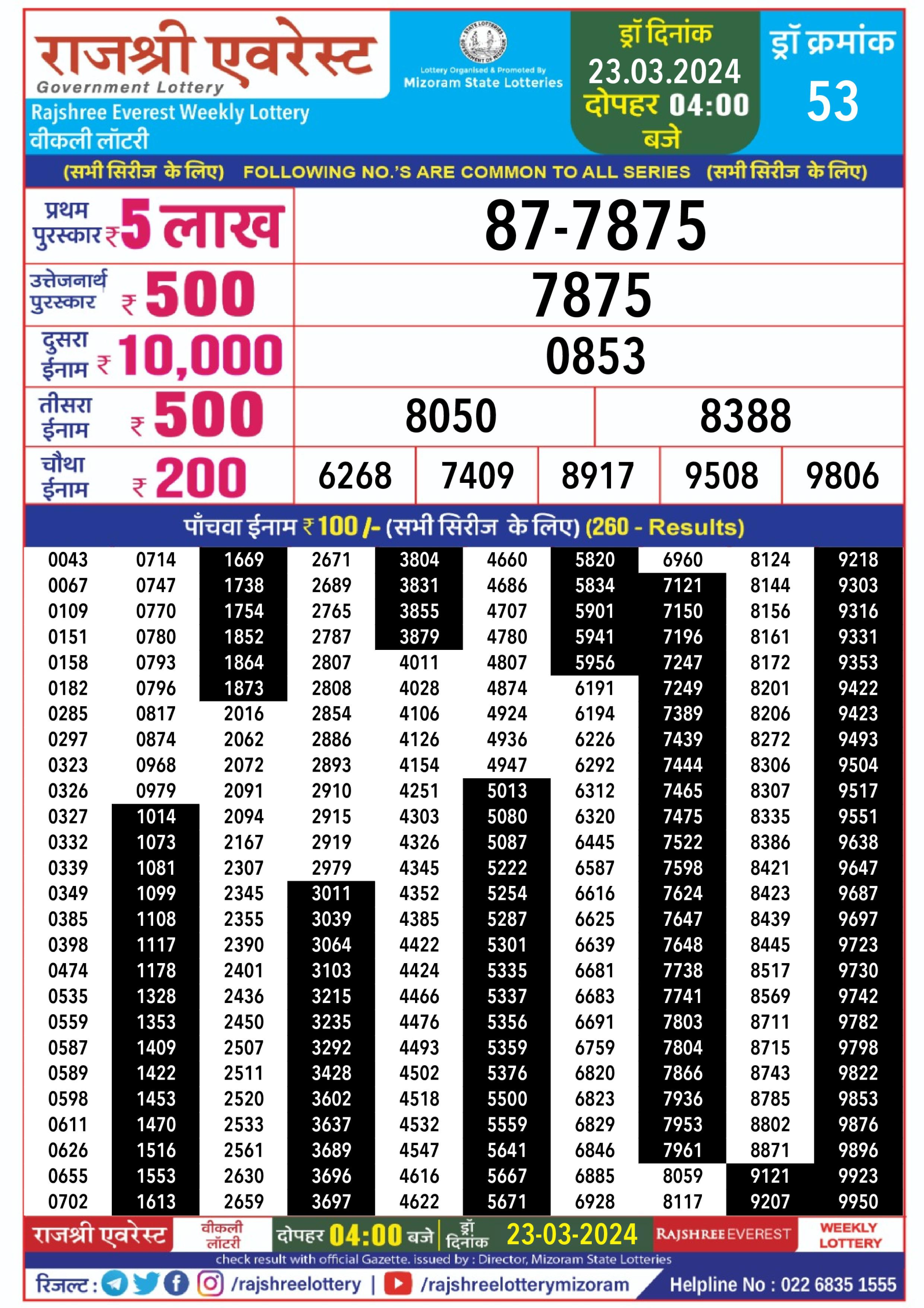 लाटरी सम्बाद टुडे