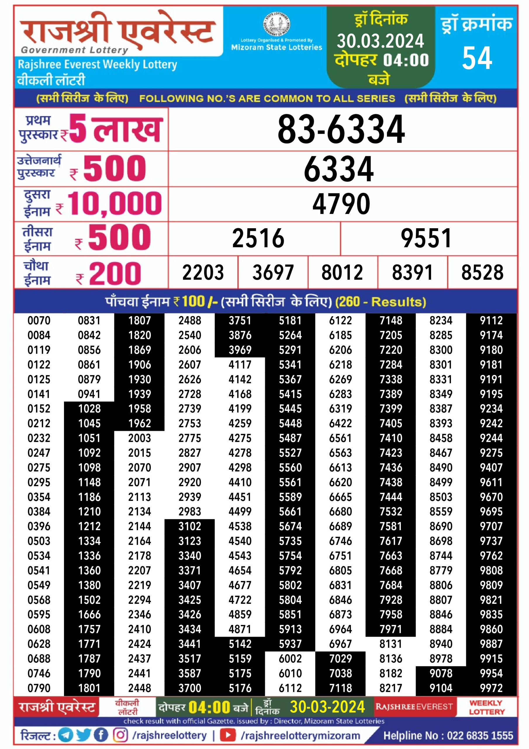 लाटरी सम्बाद टुडे