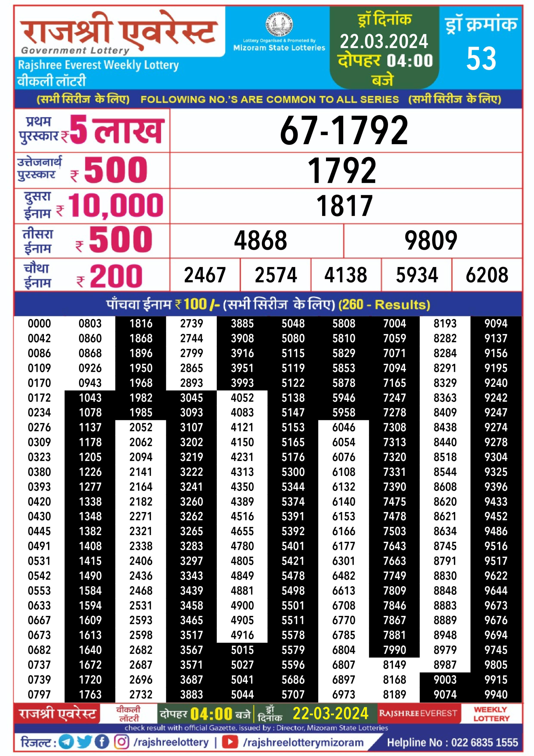 लाटरी सम्बाद टुडे