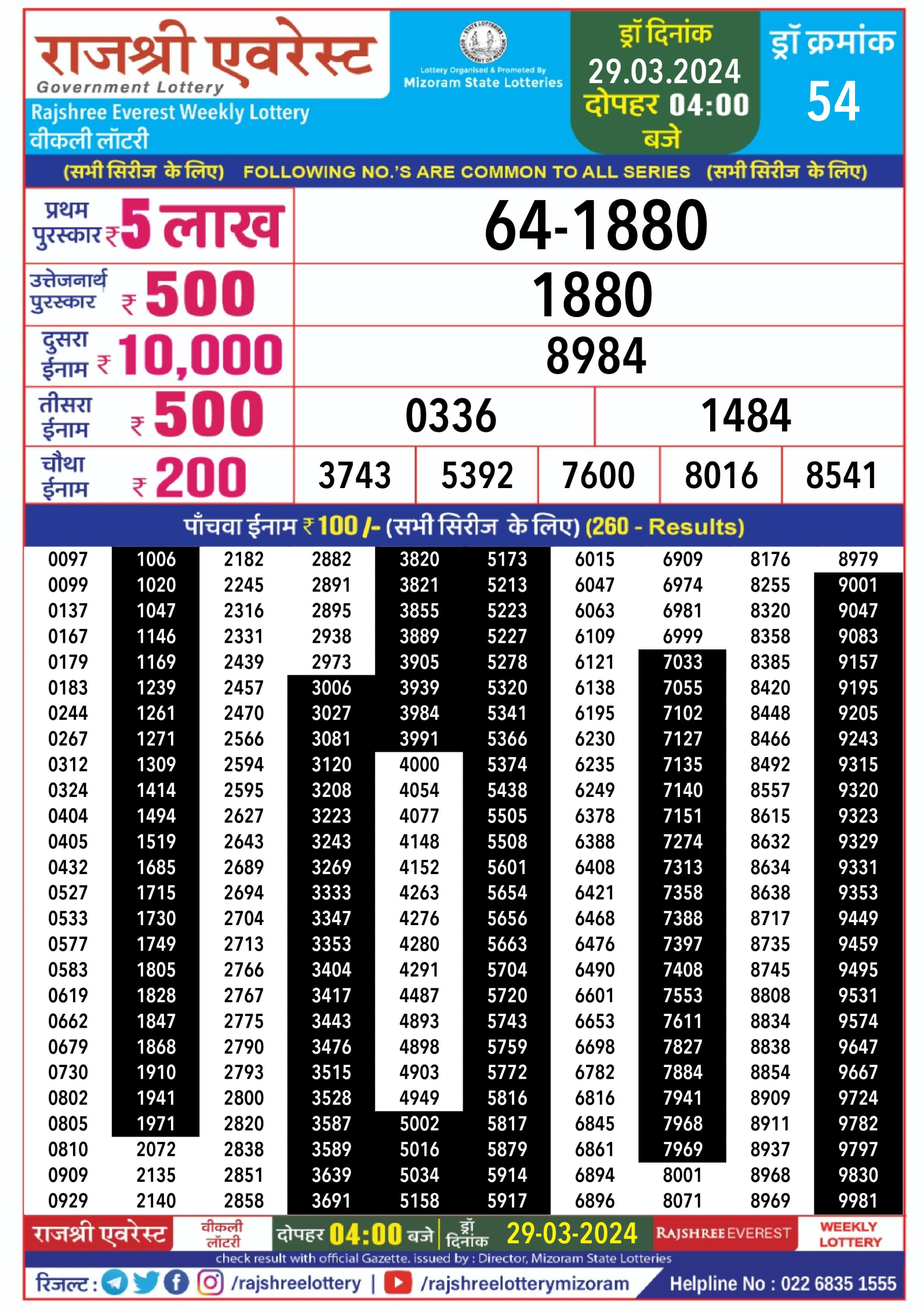 लाटरी सम्बाद टुडे