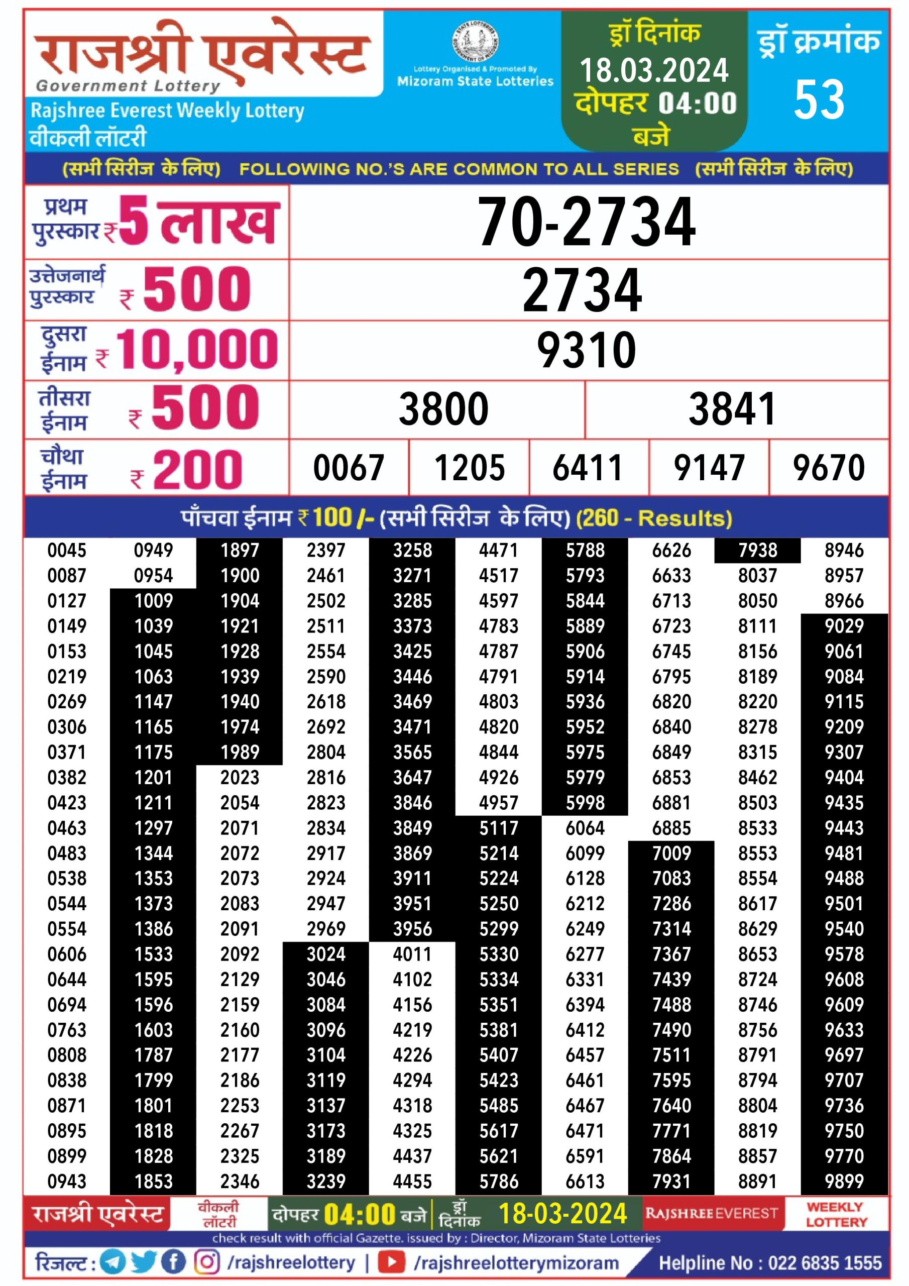 लाटरी सम्बाद टुडे