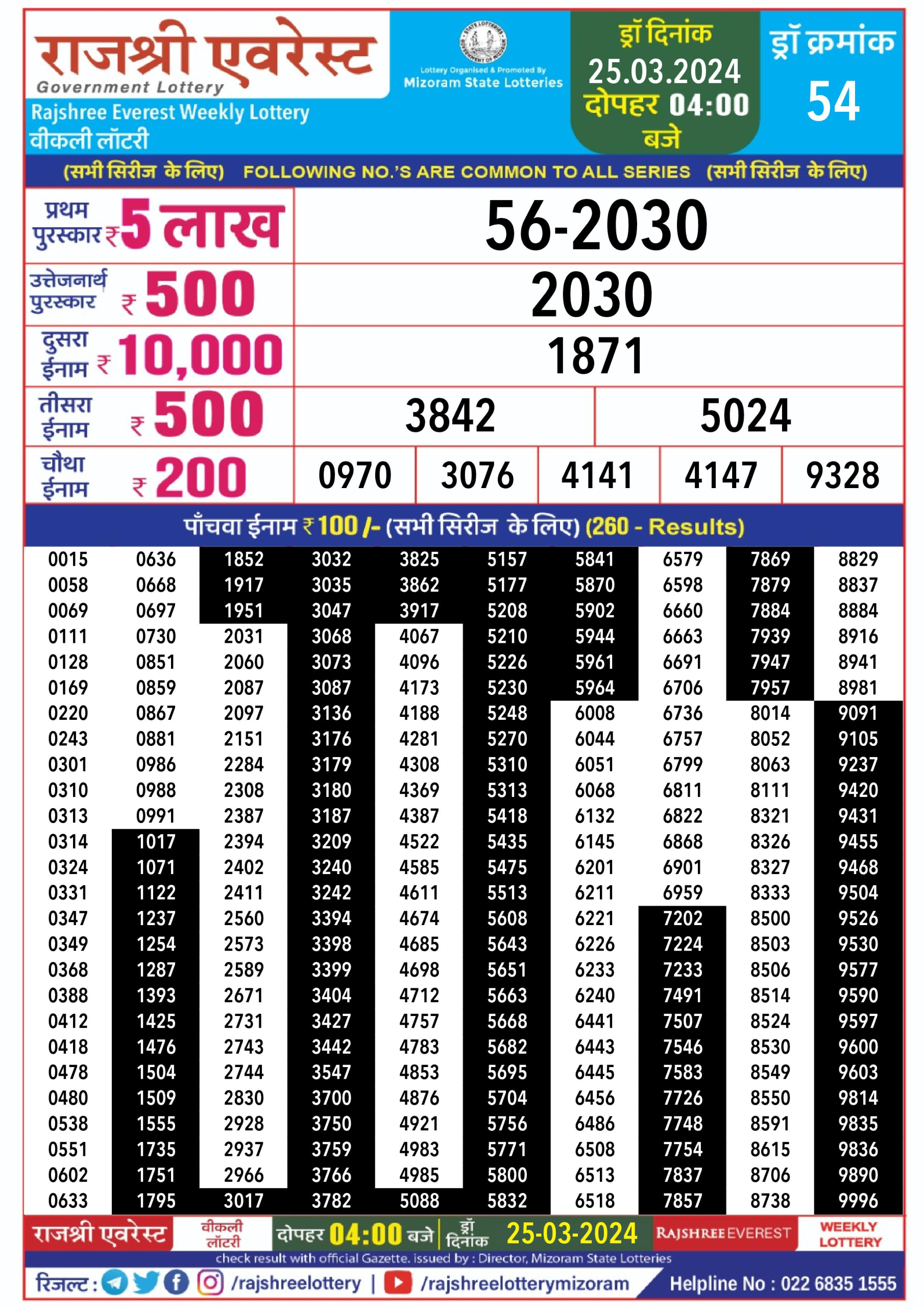 लाटरी सम्बाद टुडे