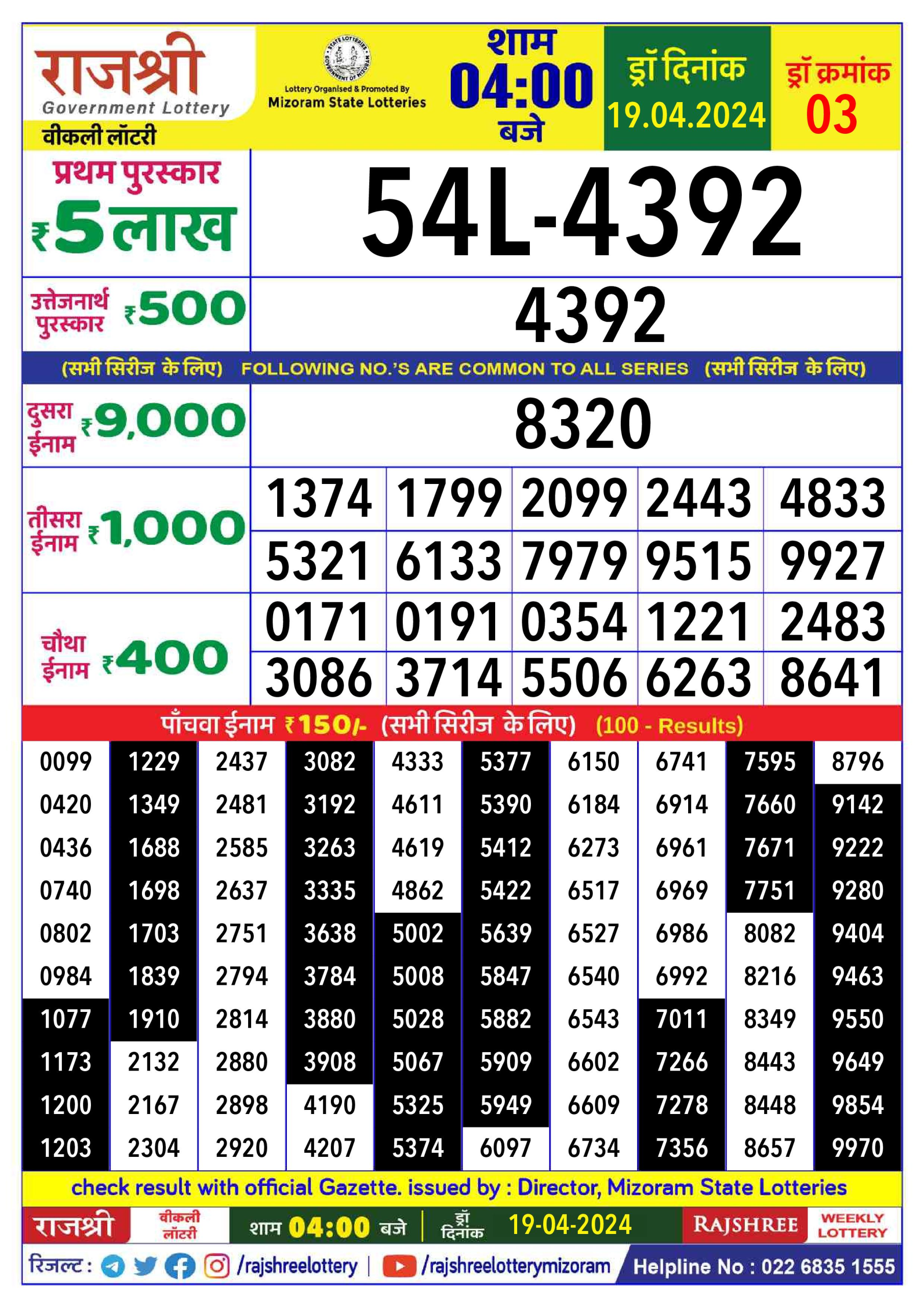 लाटरी सम्बाद टुडे