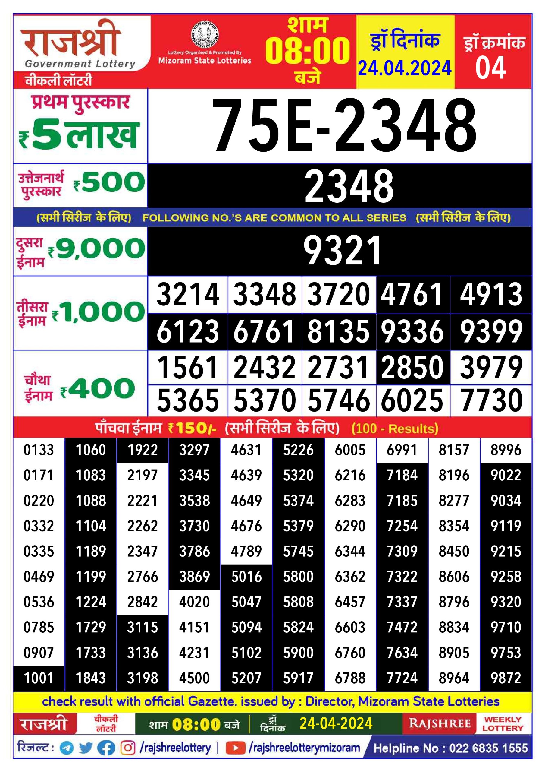 लाटरी सम्बाद टुडे