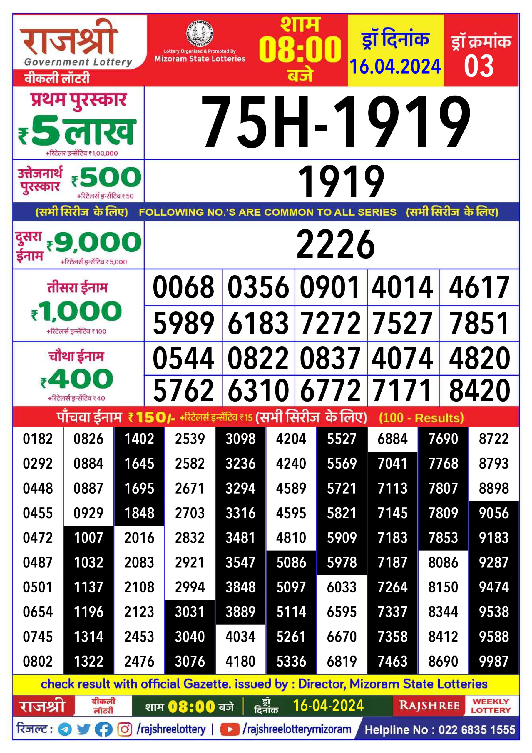 लाटरी सम्बाद टुडे