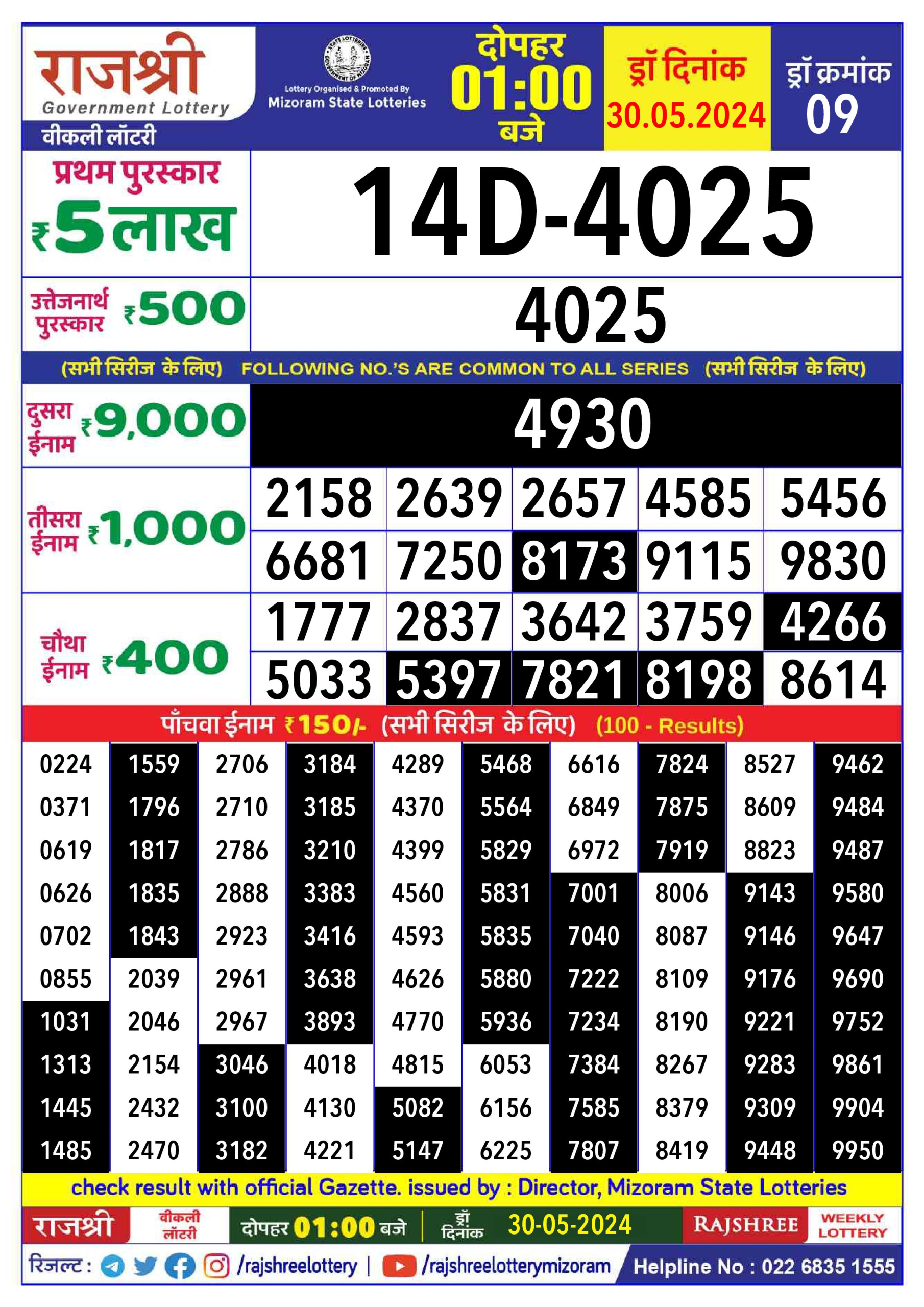 लाटरी सम्बाद टुडे