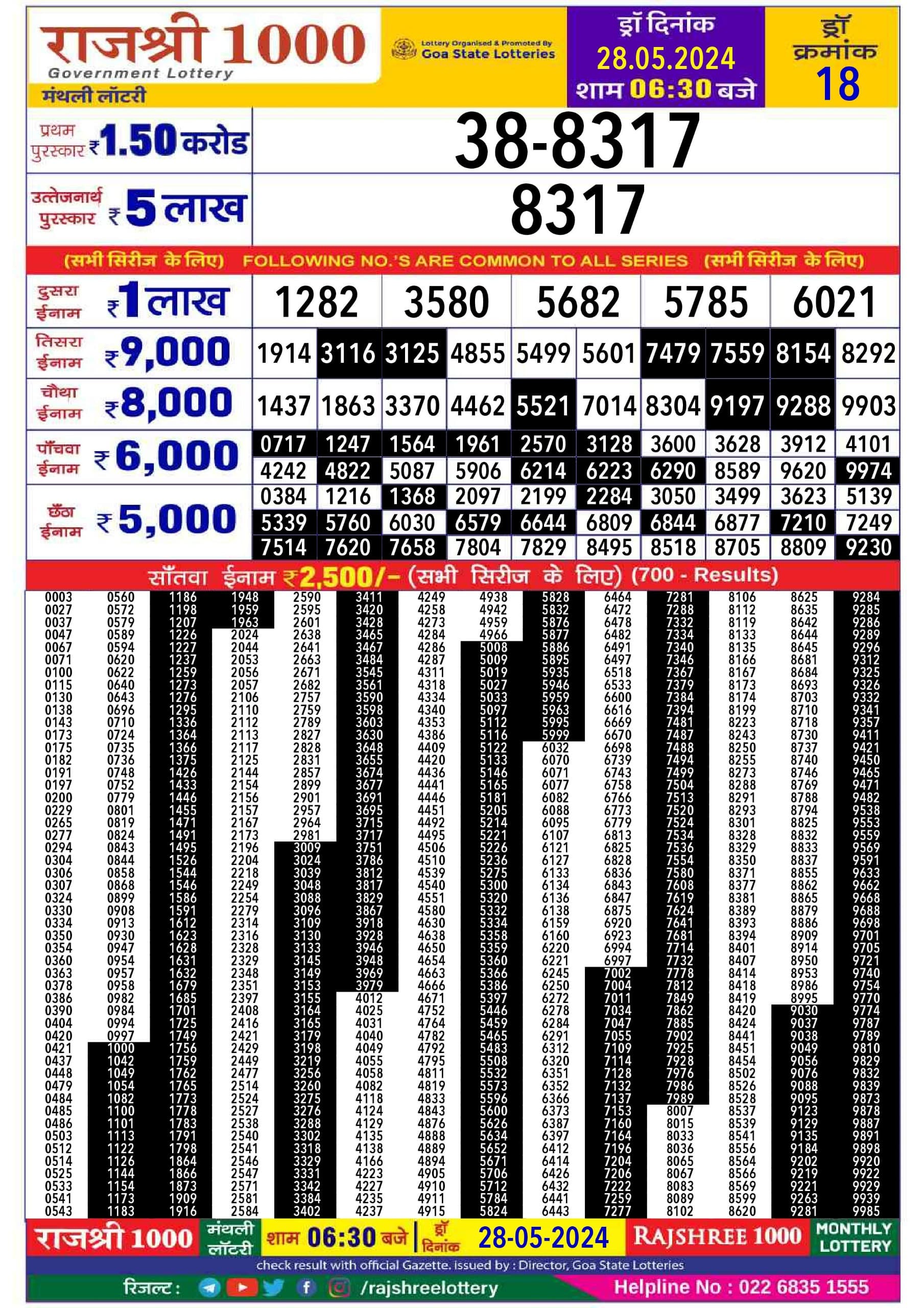 लाटरी सम्बाद टुडे