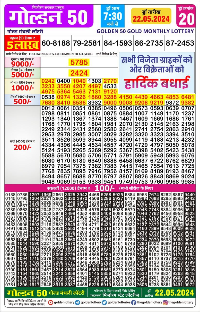 लाटरी सम्बाद टुडे