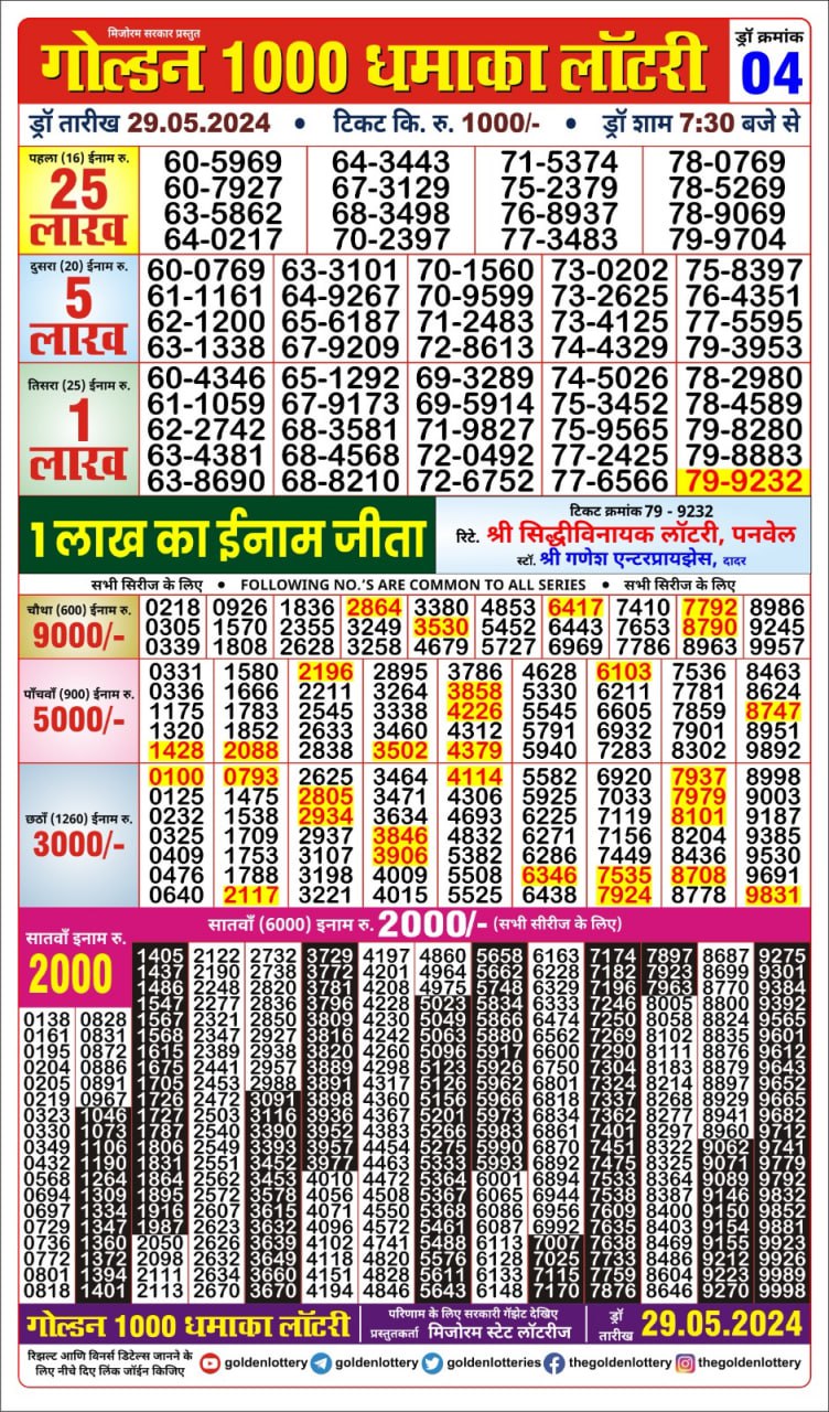 लाटरी सम्बाद टुडे