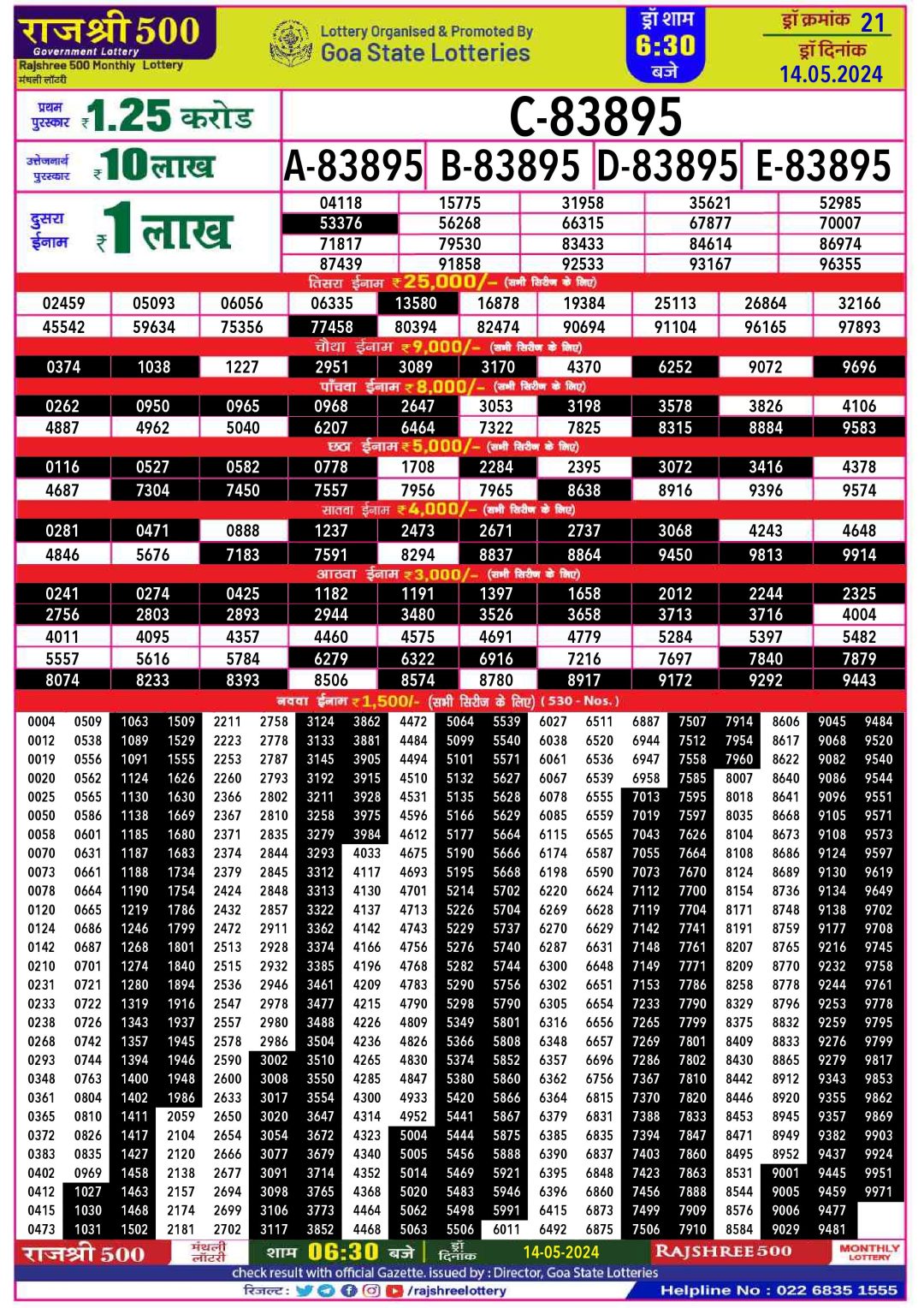 लाटरी सम्बाद टुडे