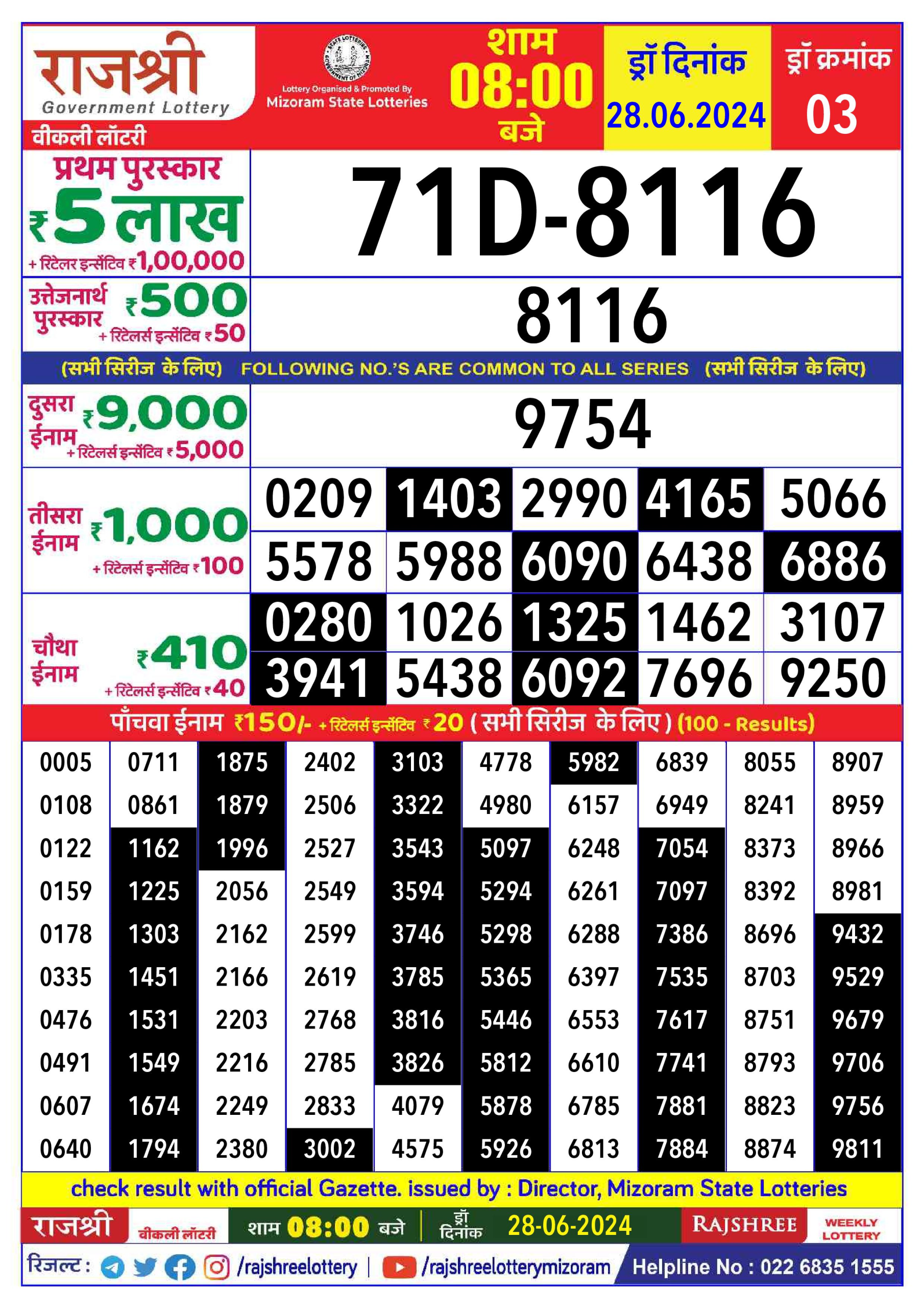 लाटरी सम्बाद टुडे