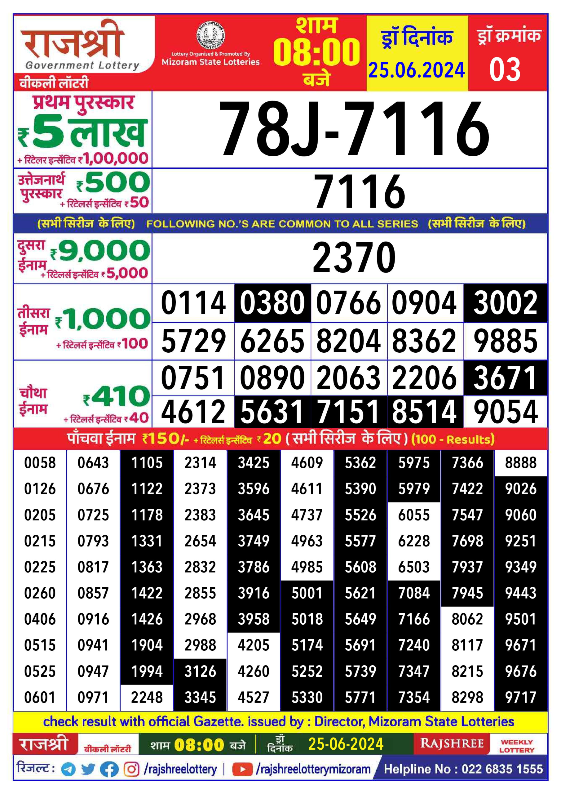 लाटरी सम्बाद टुडे