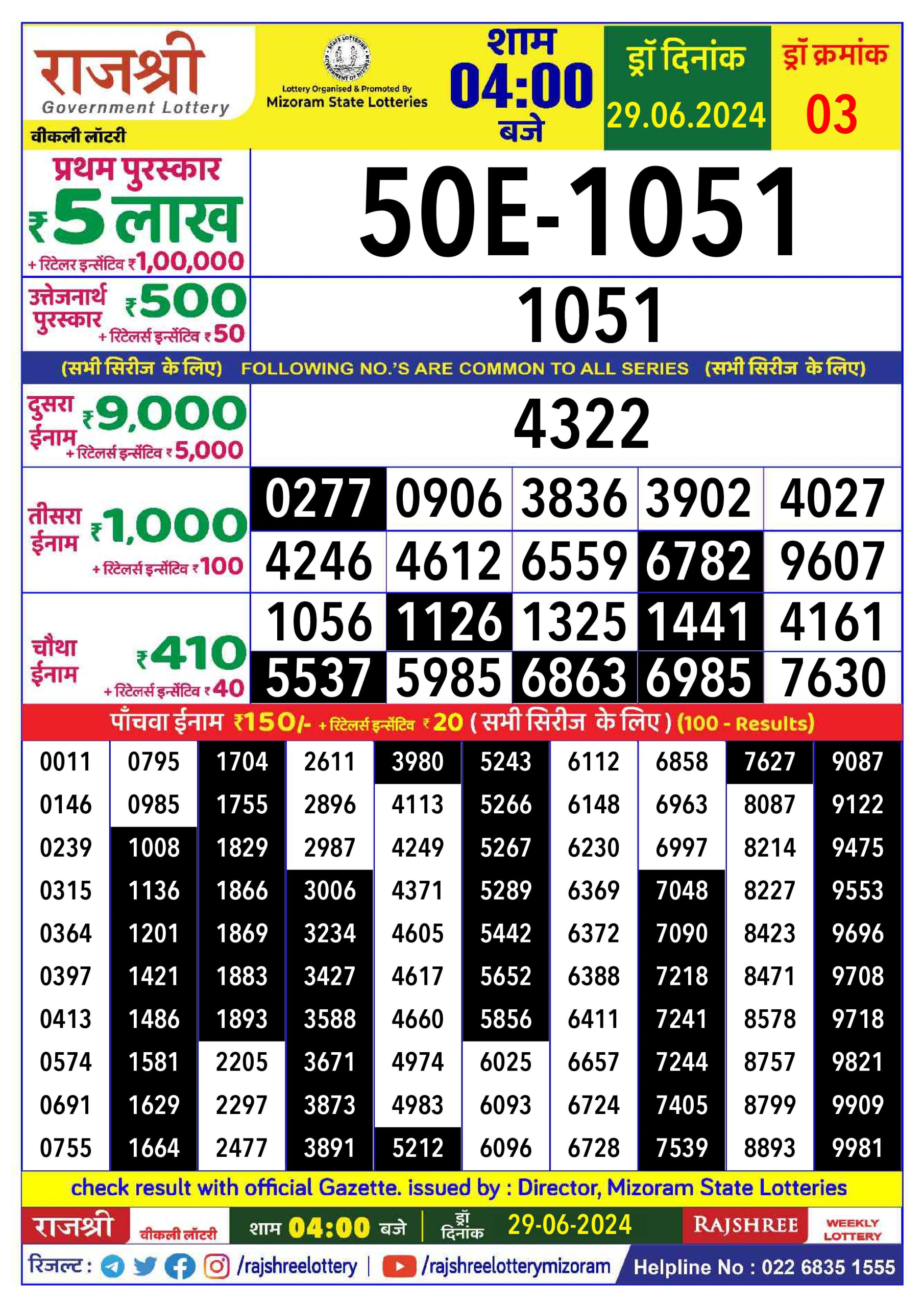 लाटरी सम्बाद टुडे