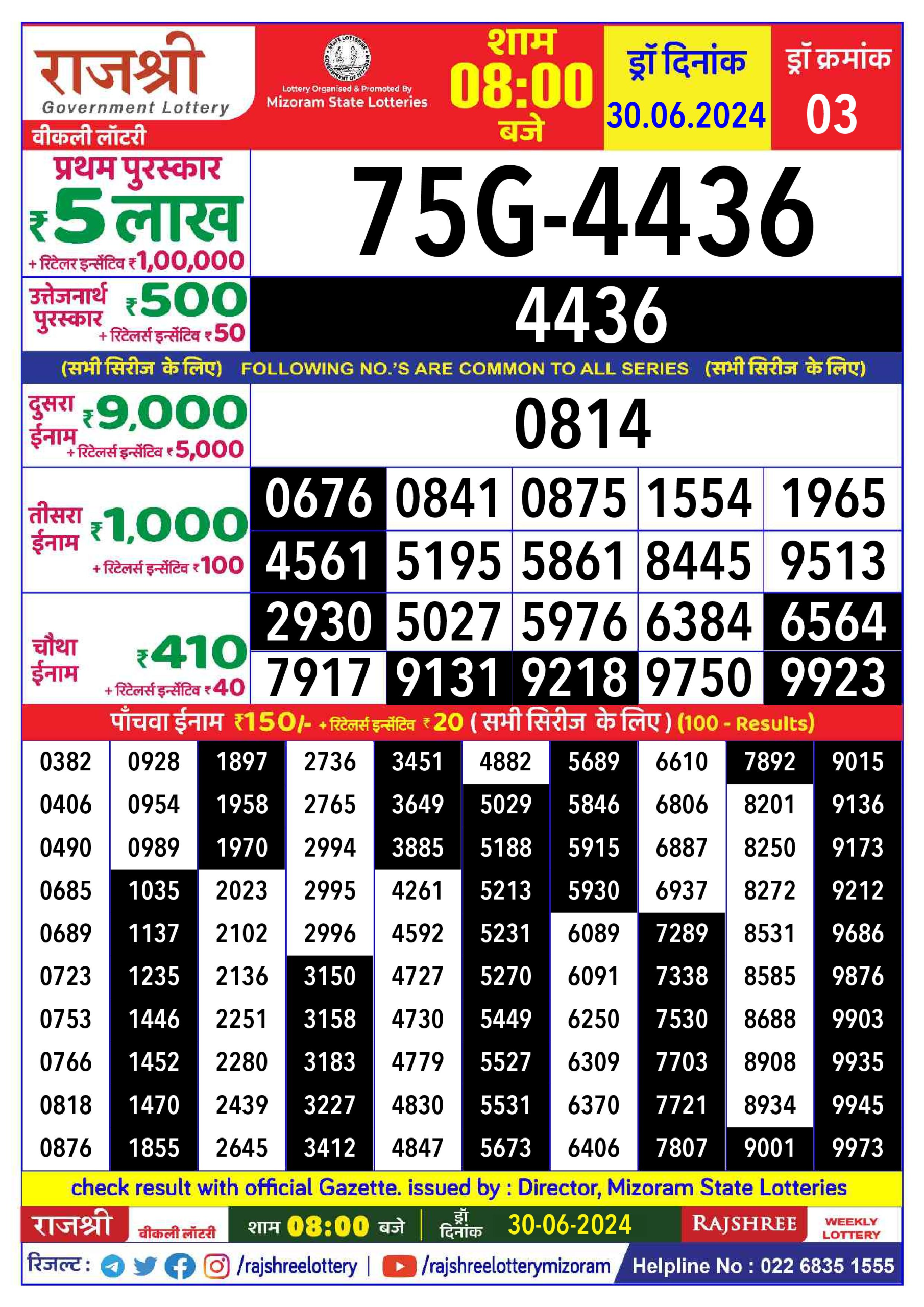 लाटरी सम्बाद टुडे