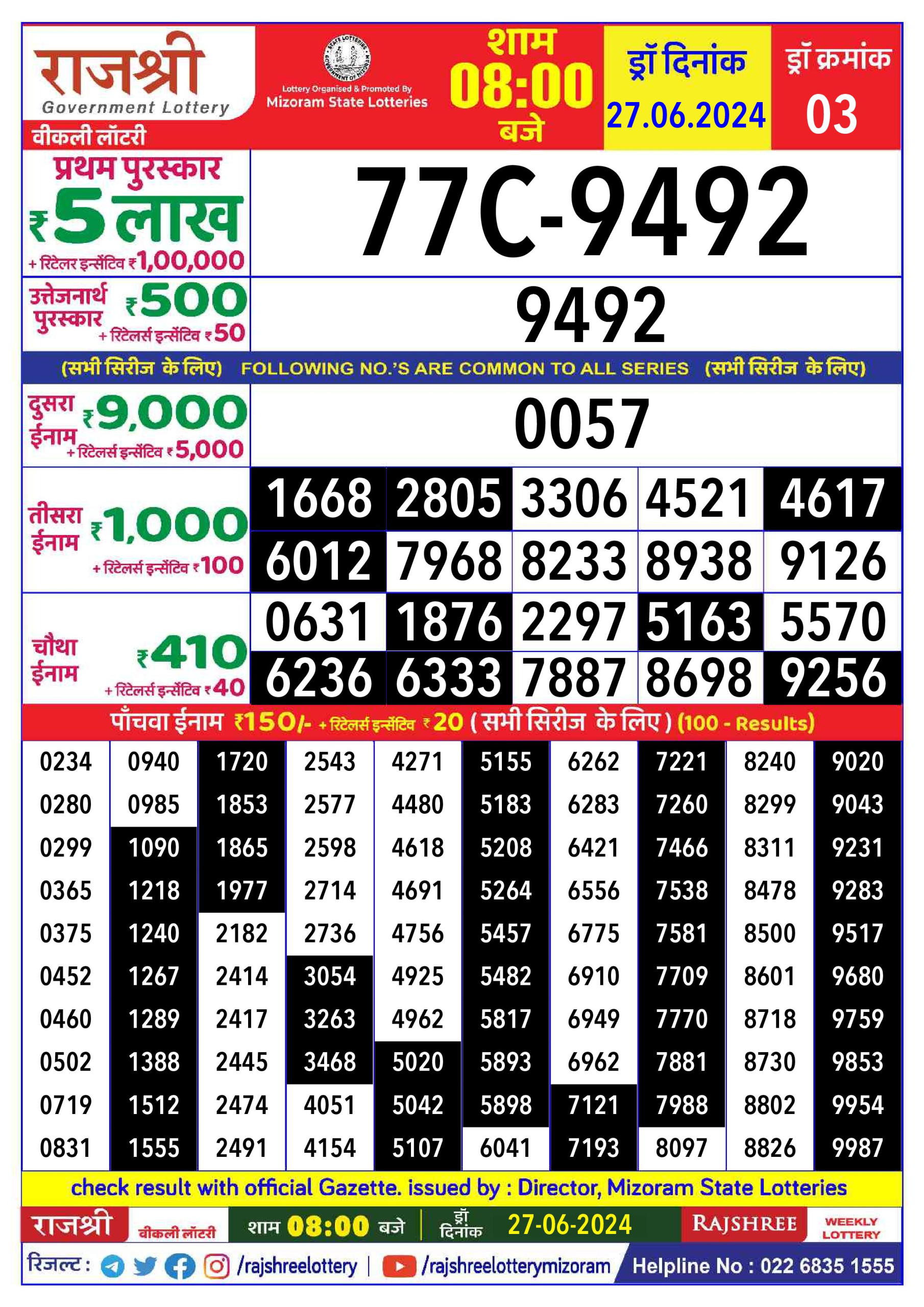 लाटरी सम्बाद टुडे