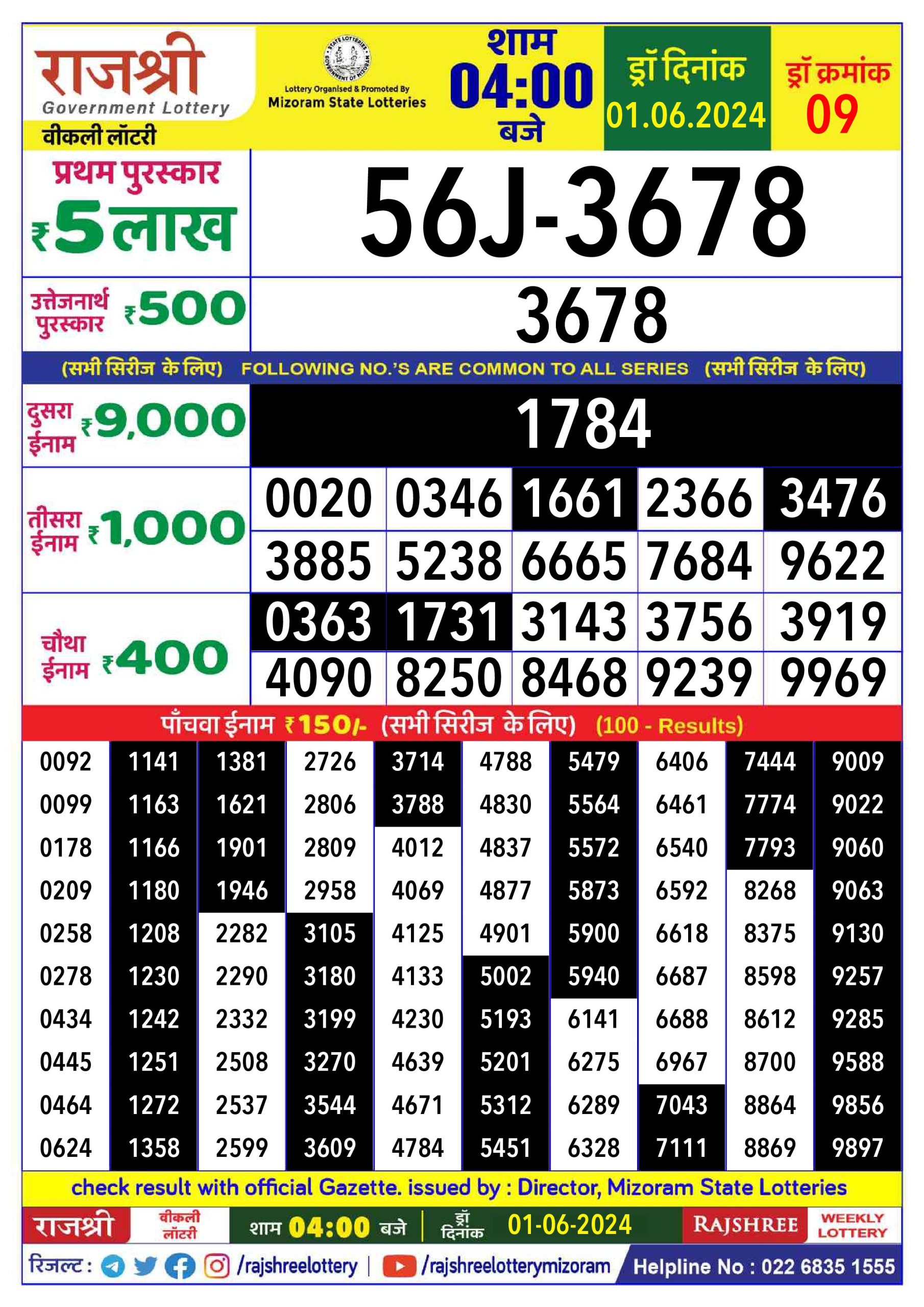 लाटरी सम्बाद टुडे