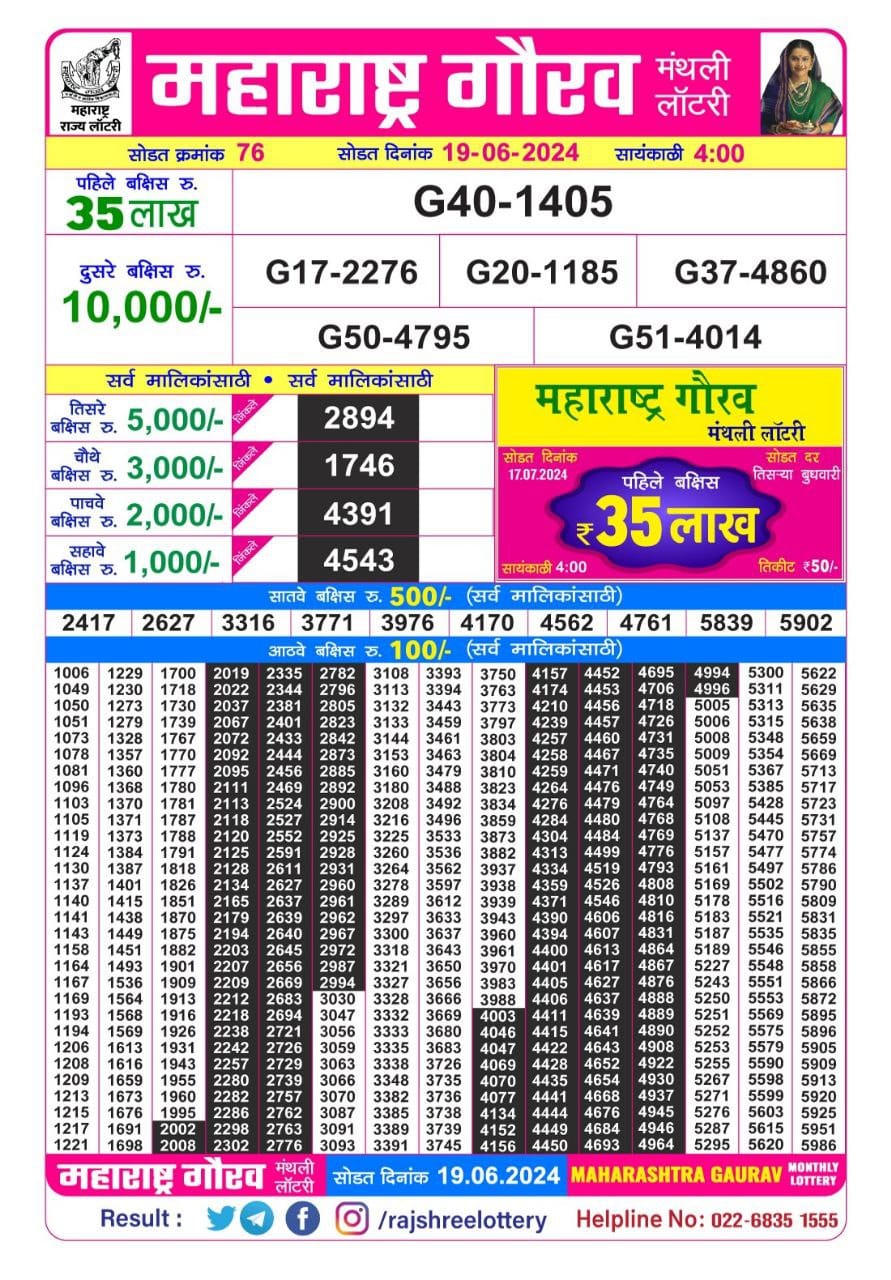 लाटरी सम्बाद टुडे