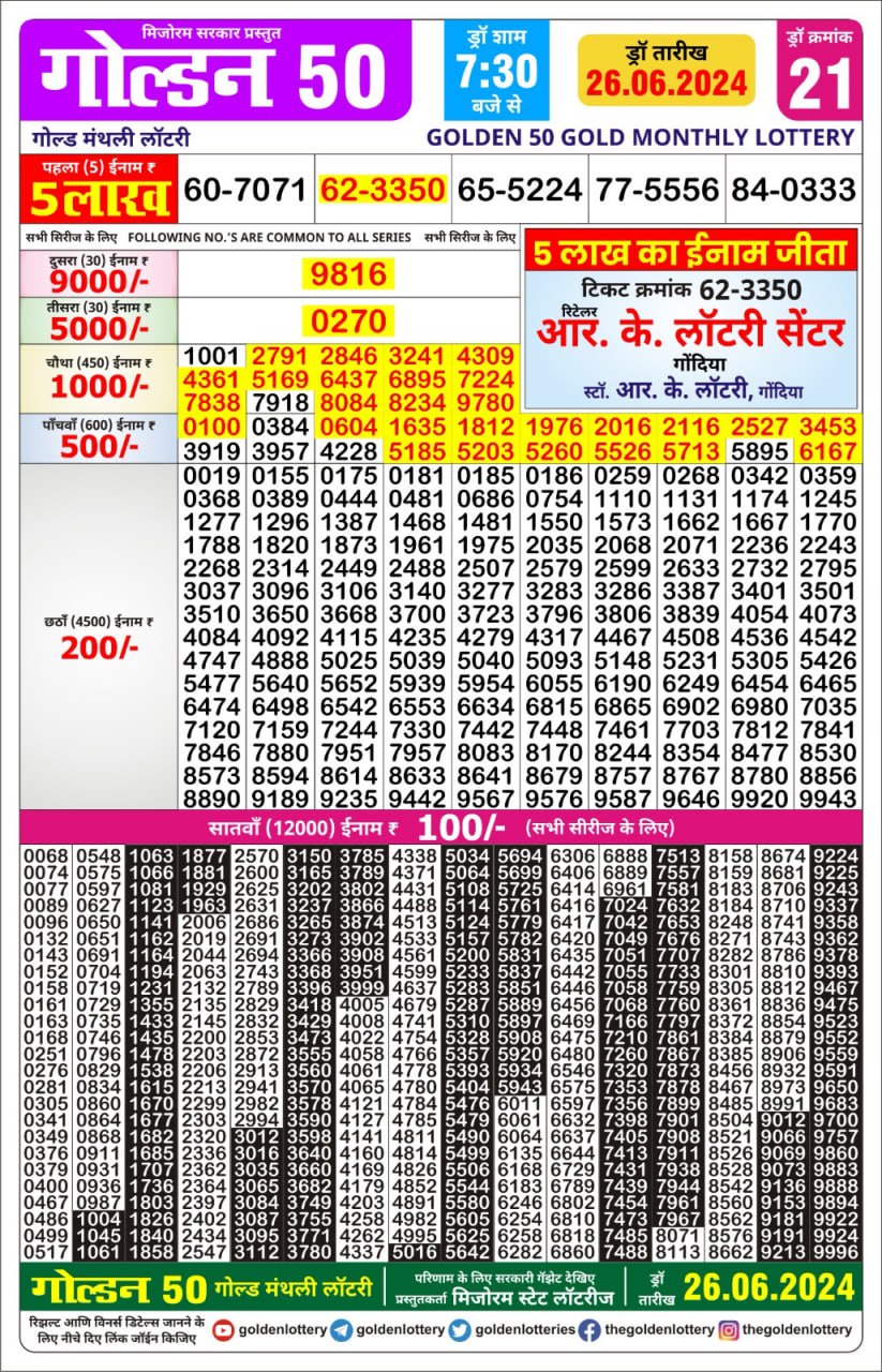 लाटरी सम्बाद टुडे