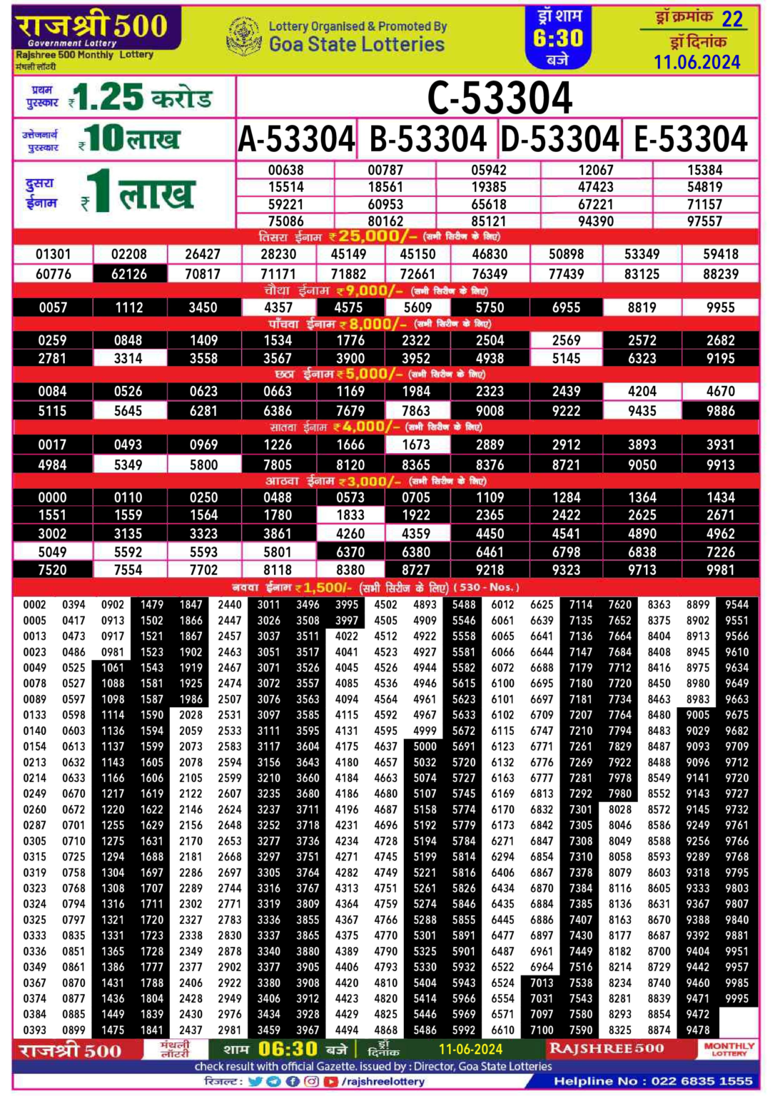 लाटरी सम्बाद टुडे