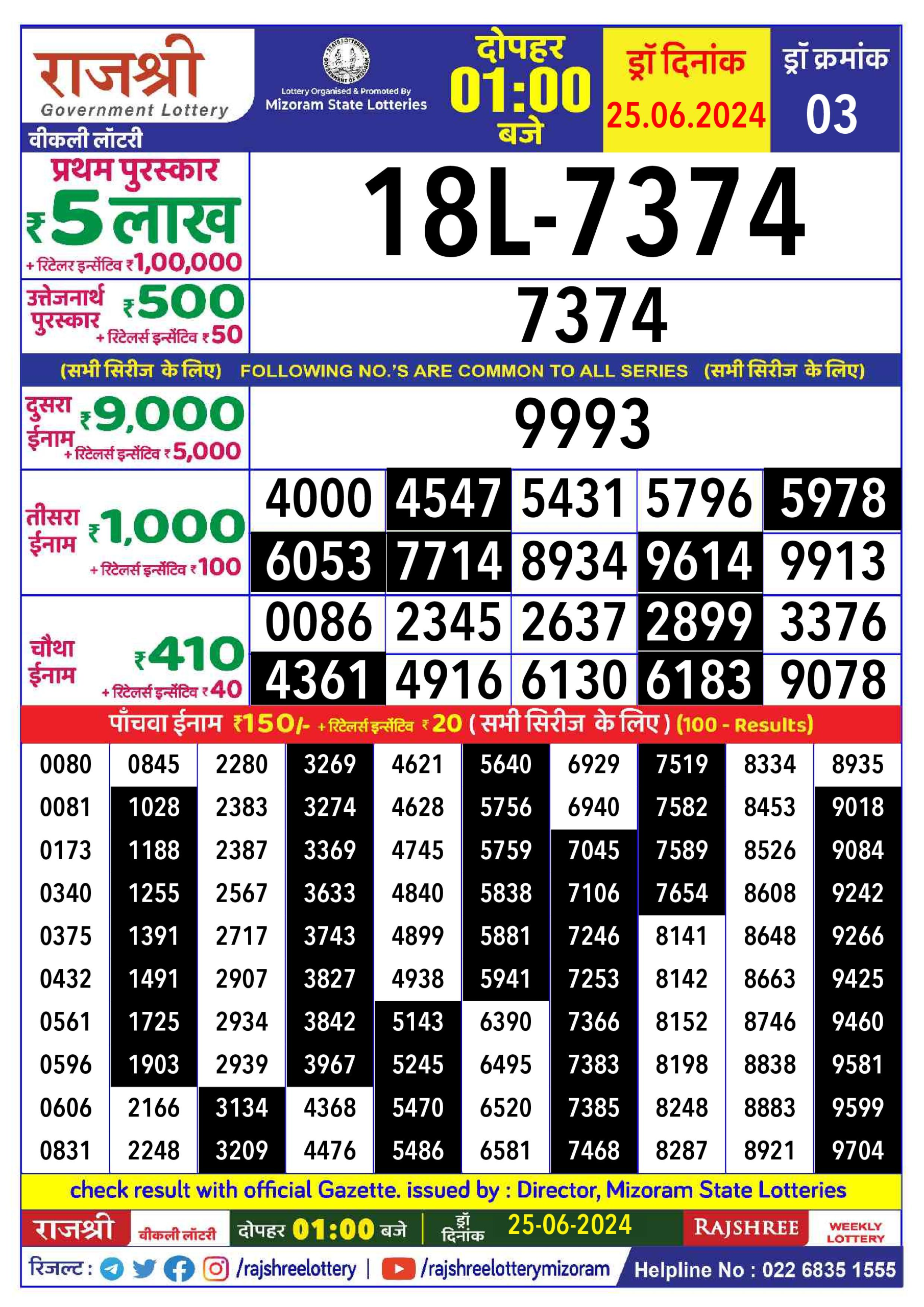 लाटरी सम्बाद टुडे