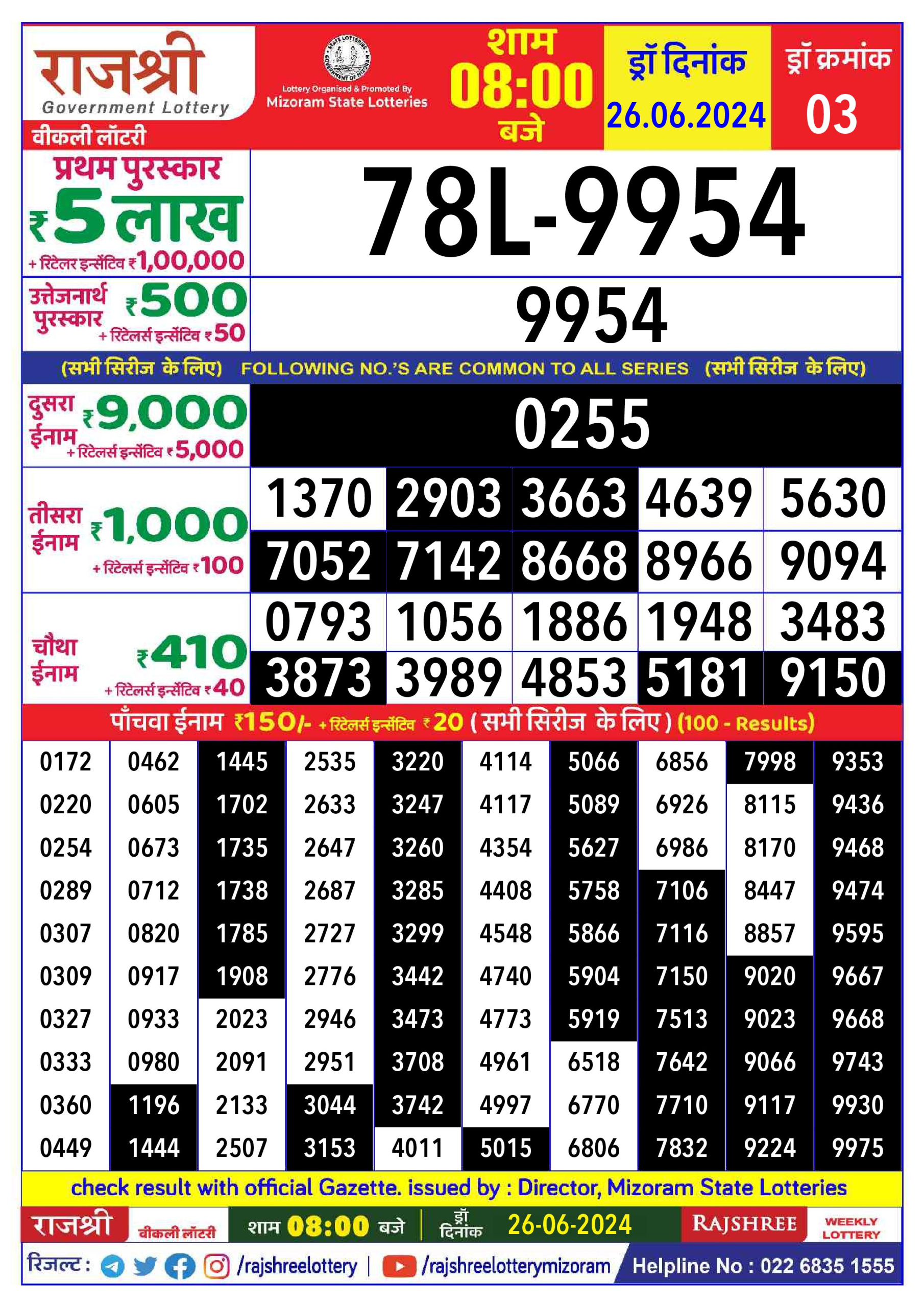 लाटरी सम्बाद टुडे