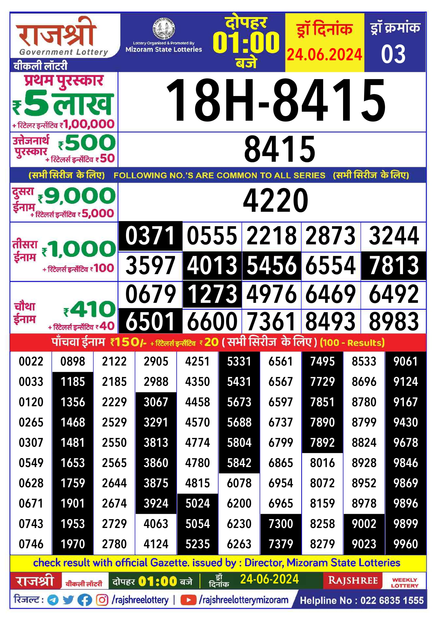 लाटरी सम्बाद टुडे