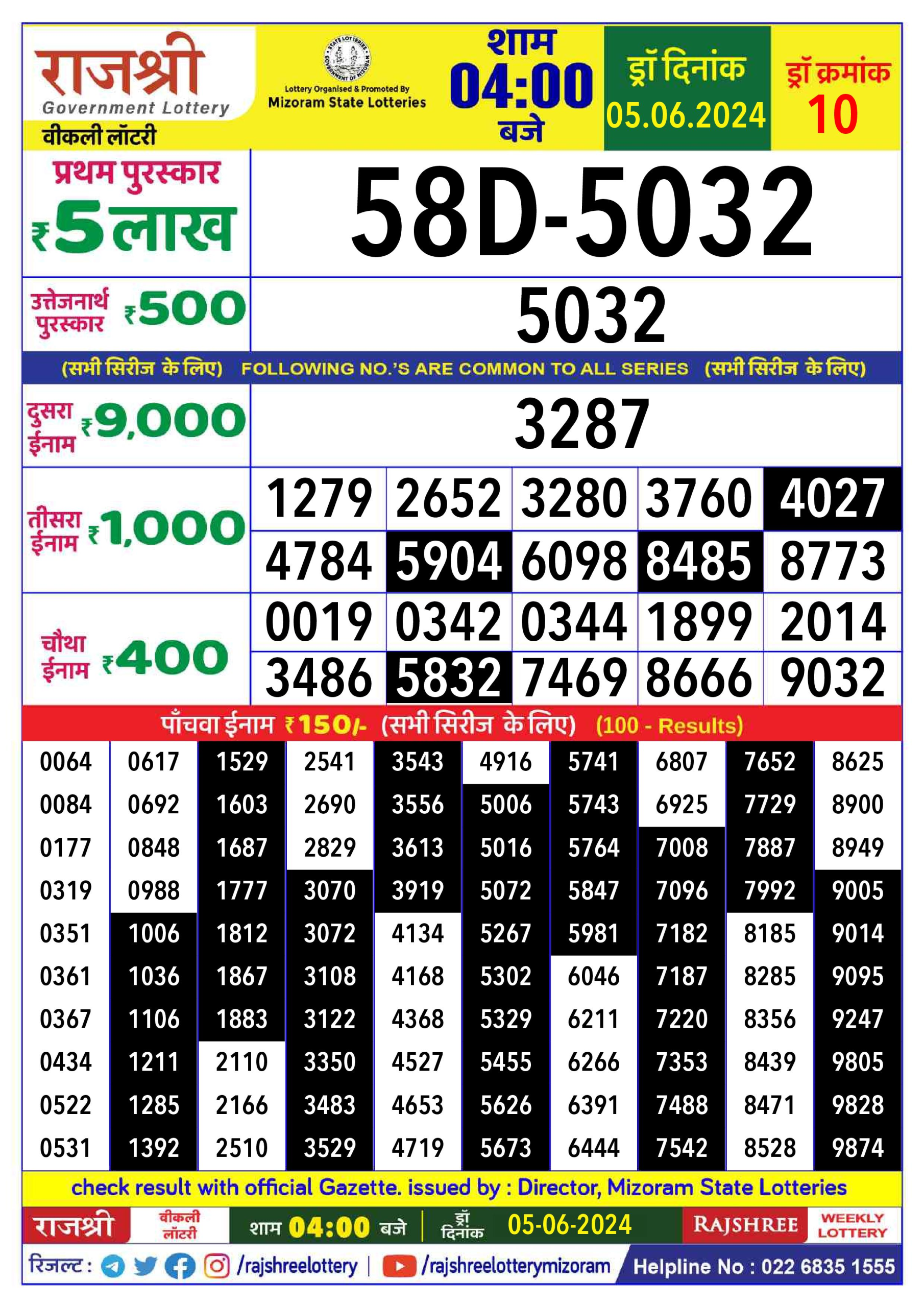 लाटरी सम्बाद टुडे