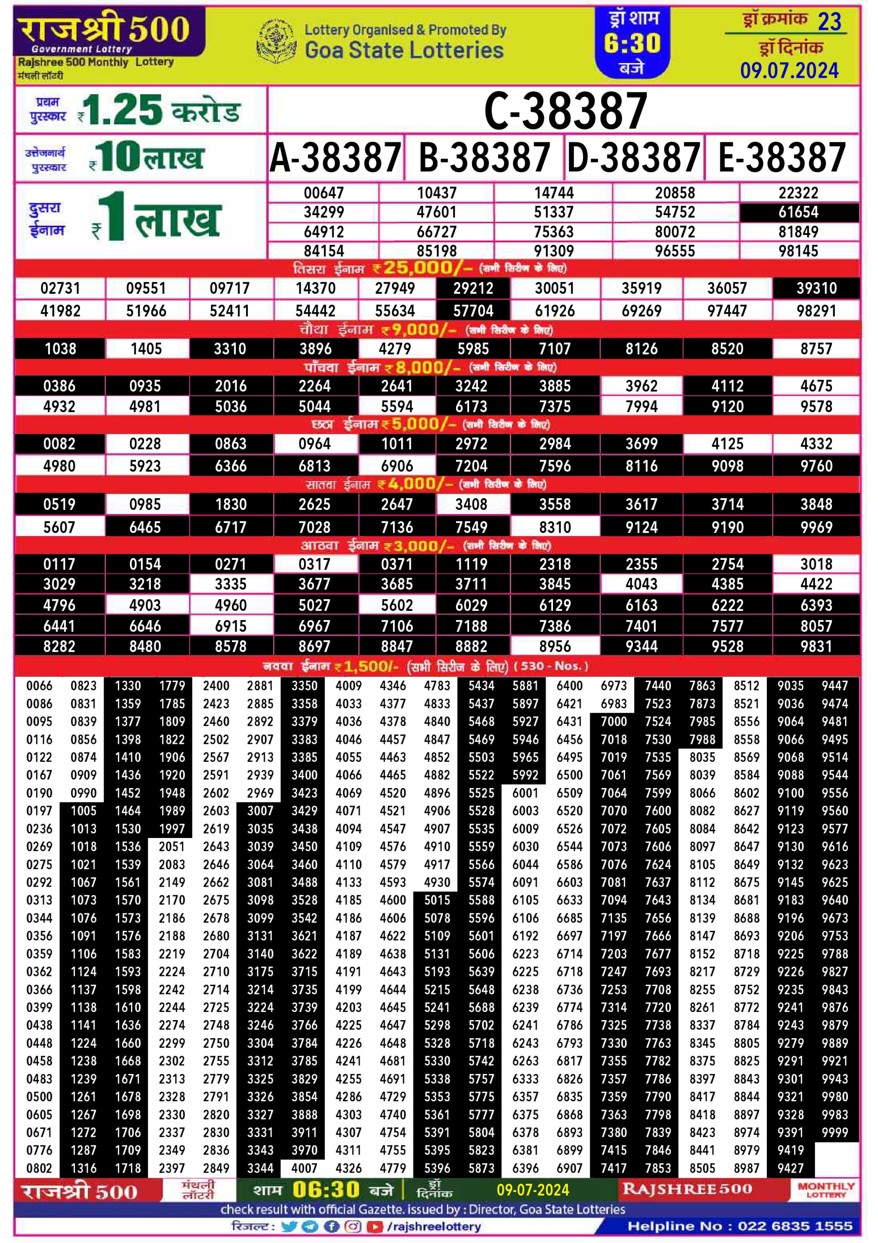 लाटरी सम्बाद टुडे