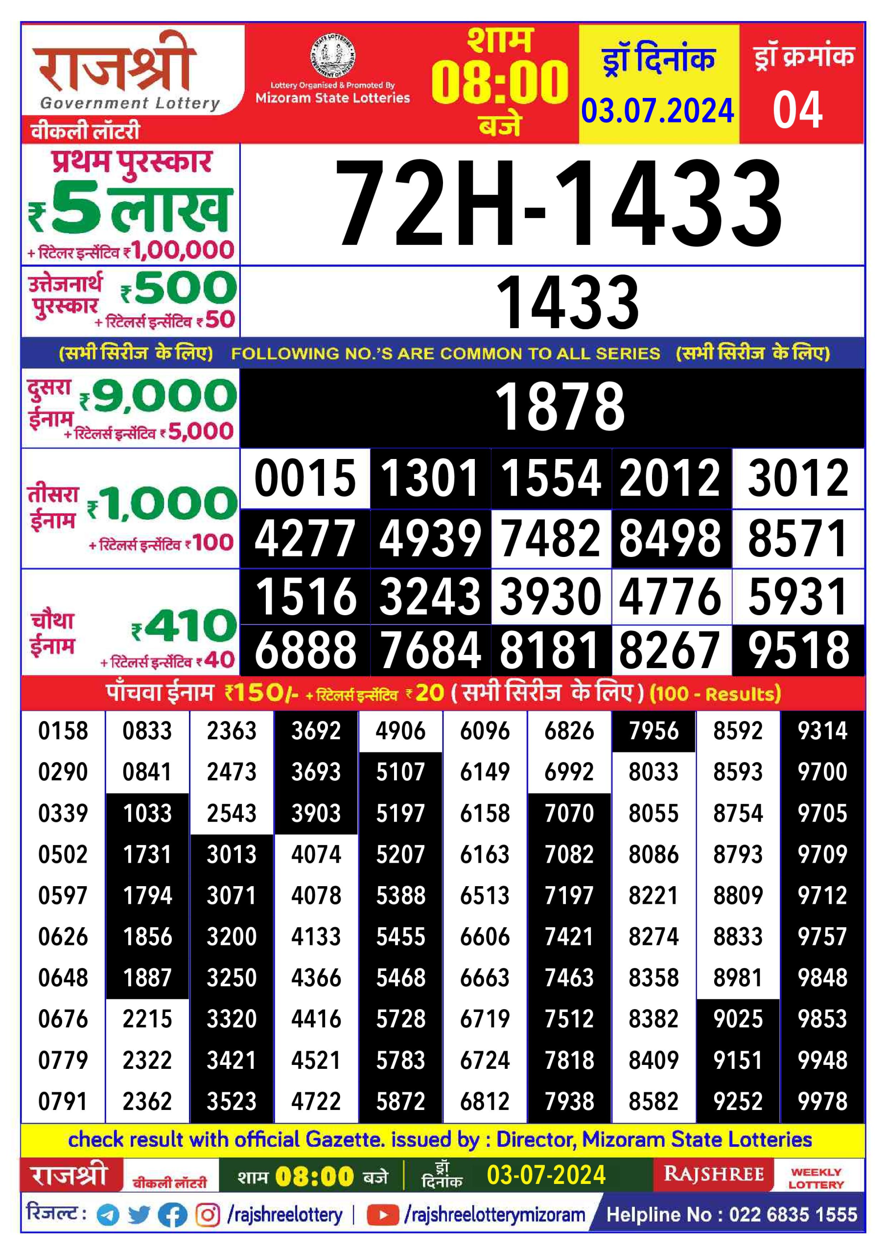 लाटरी सम्बाद टुडे