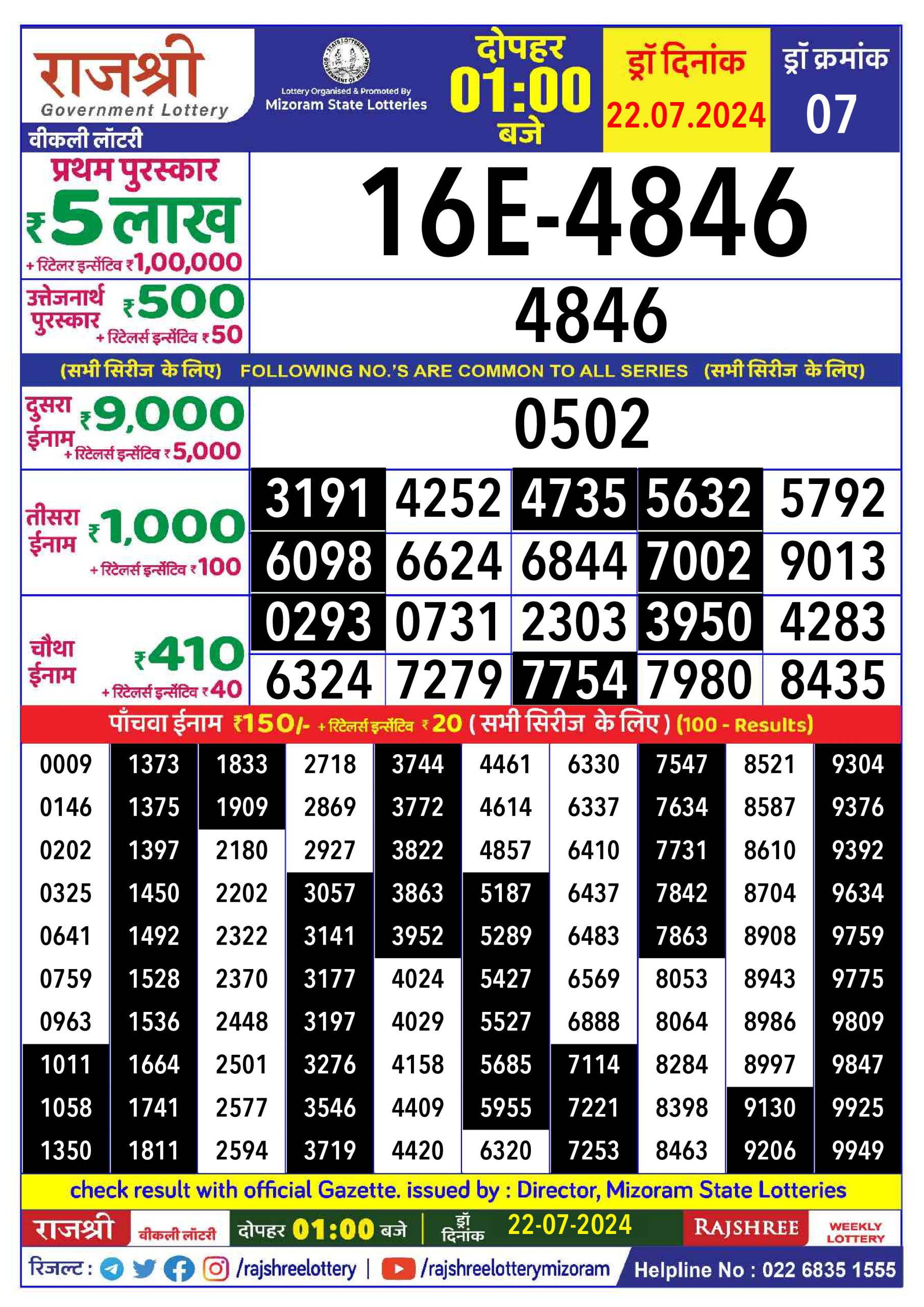 लाटरी सम्बाद टुडे