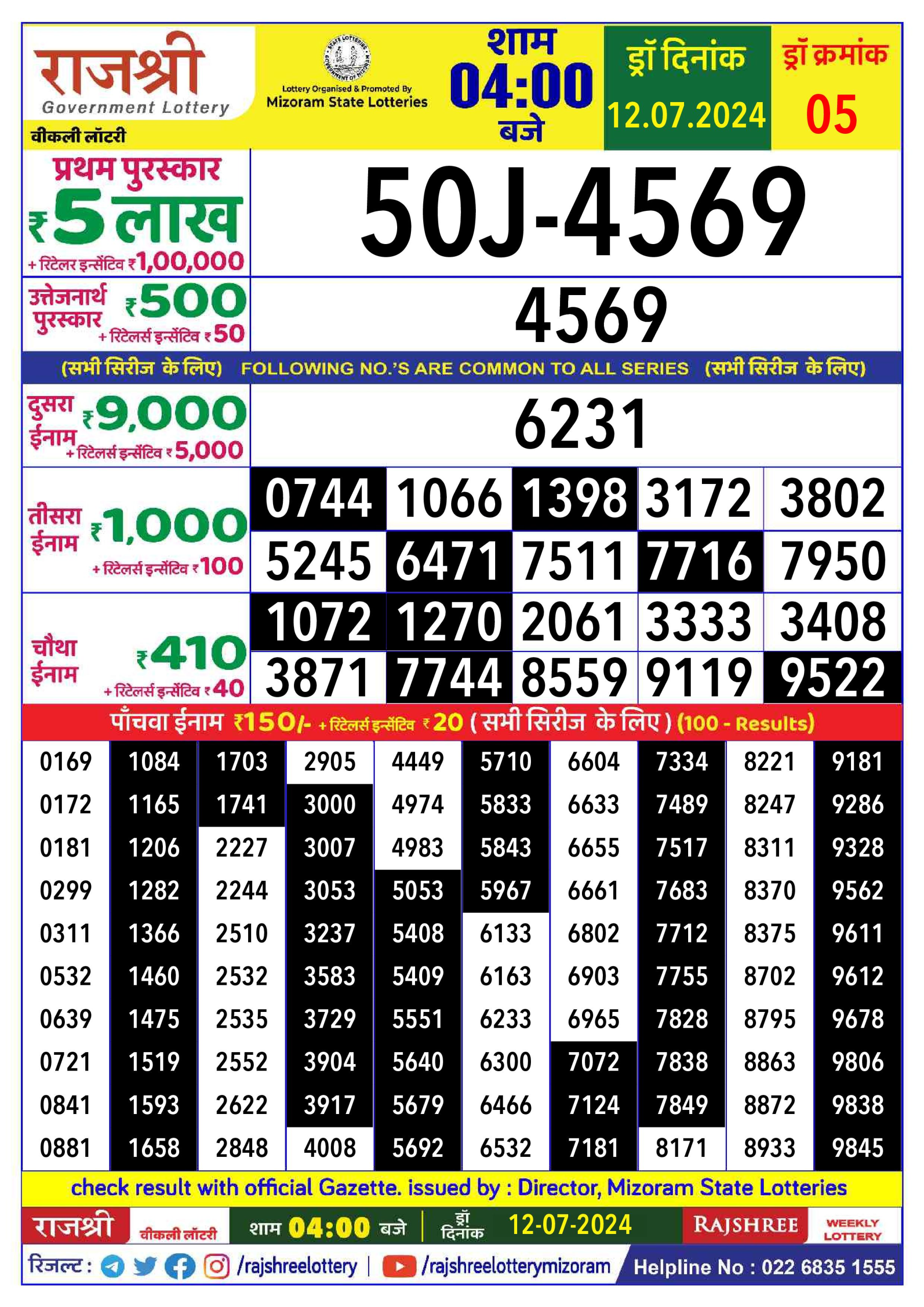 लाटरी सम्बाद टुडे