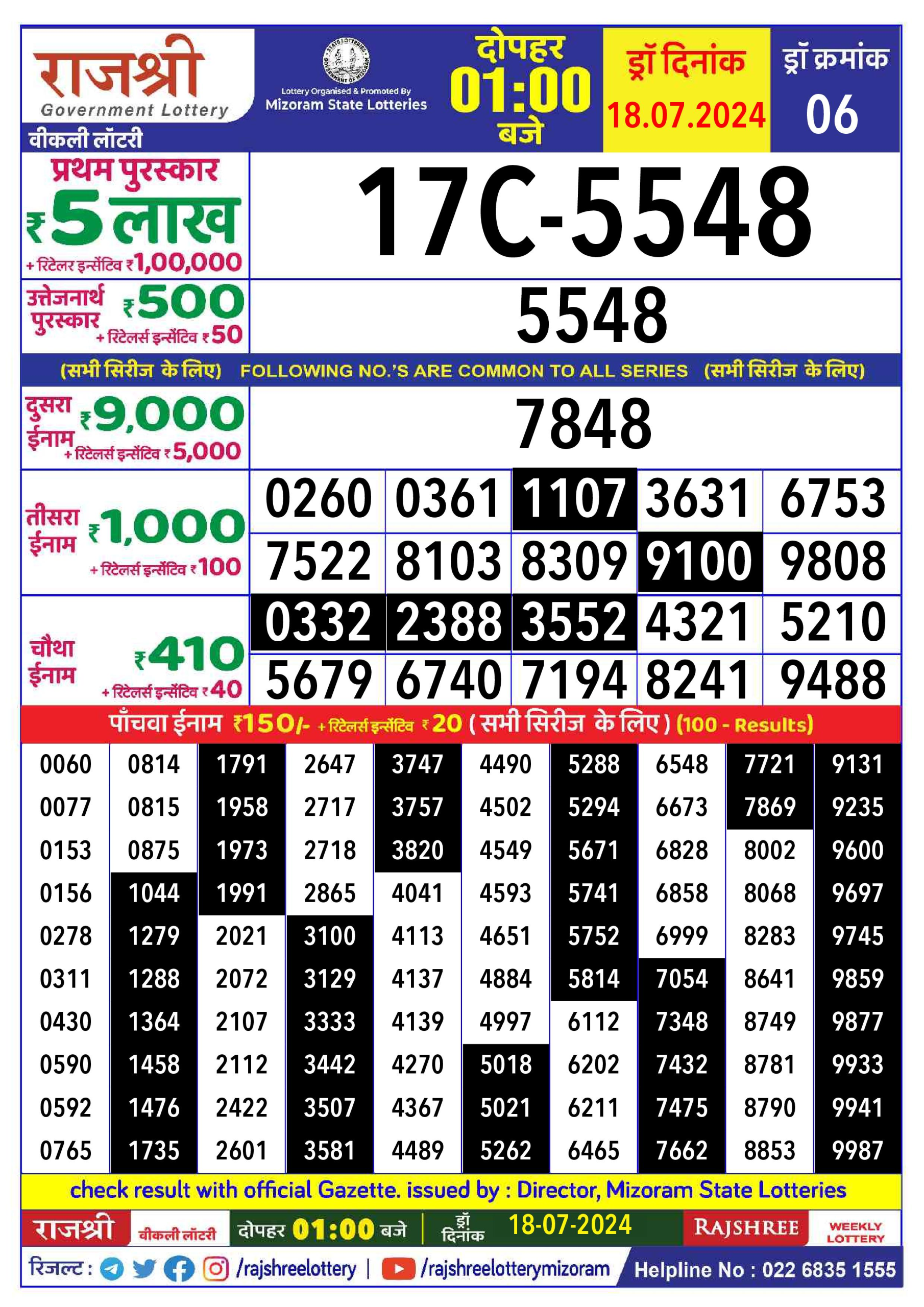 लाटरी सम्बाद टुडे