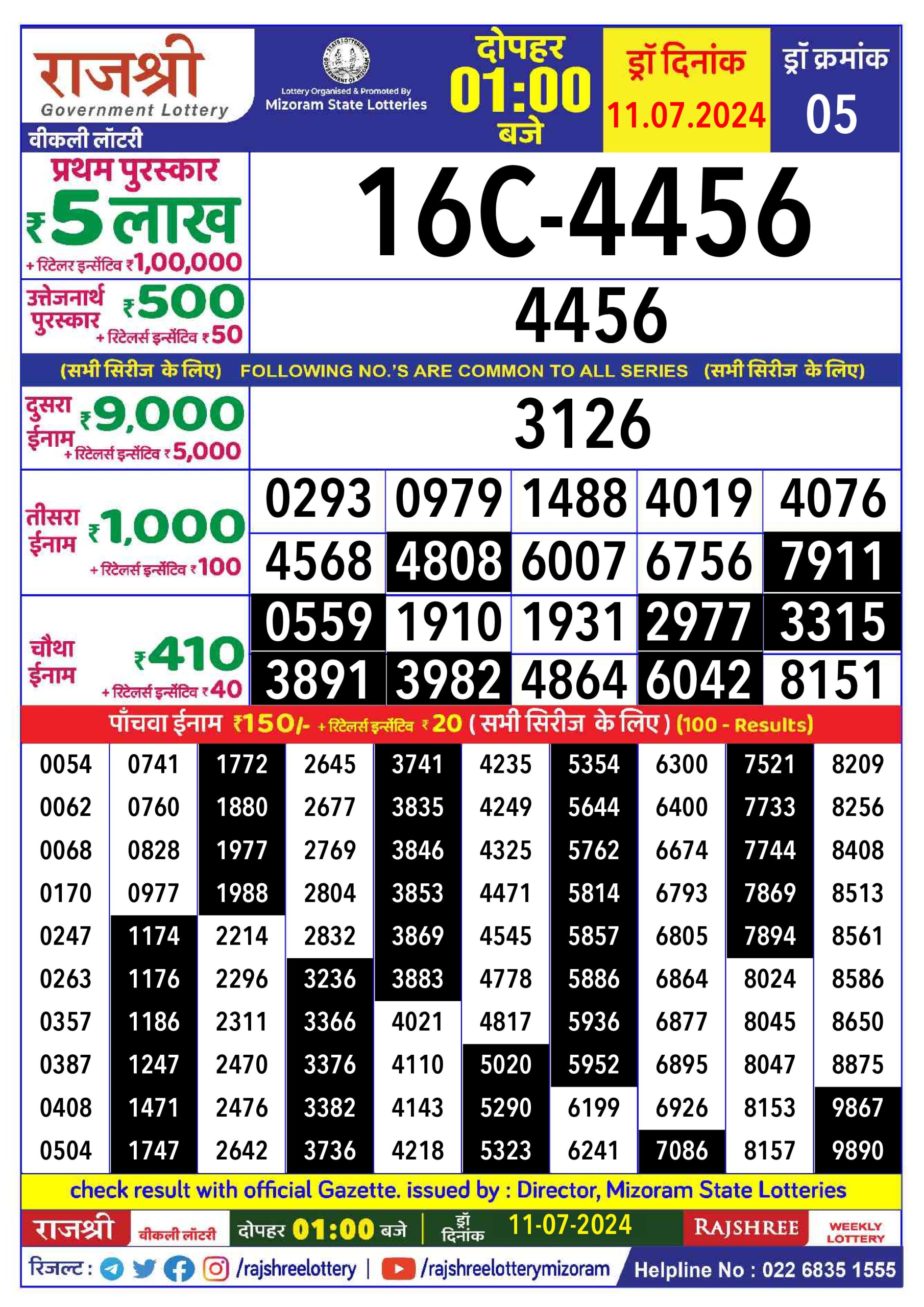 लाटरी सम्बाद टुडे