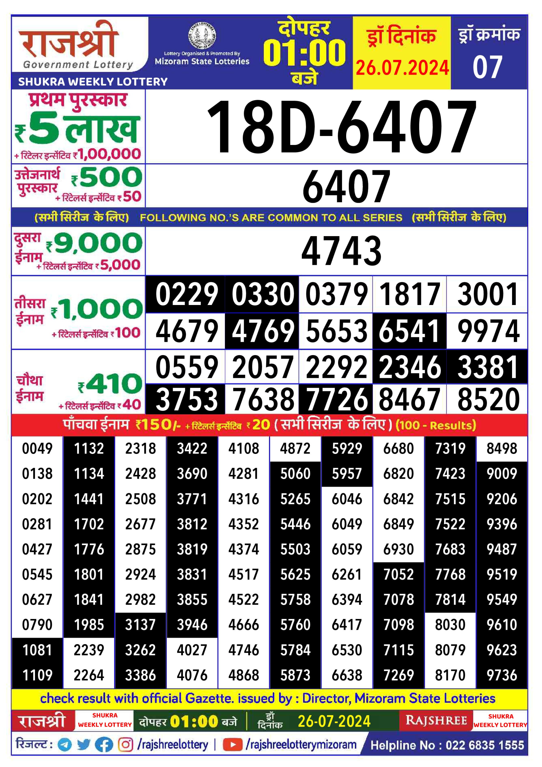 लाटरी सम्बाद टुडे