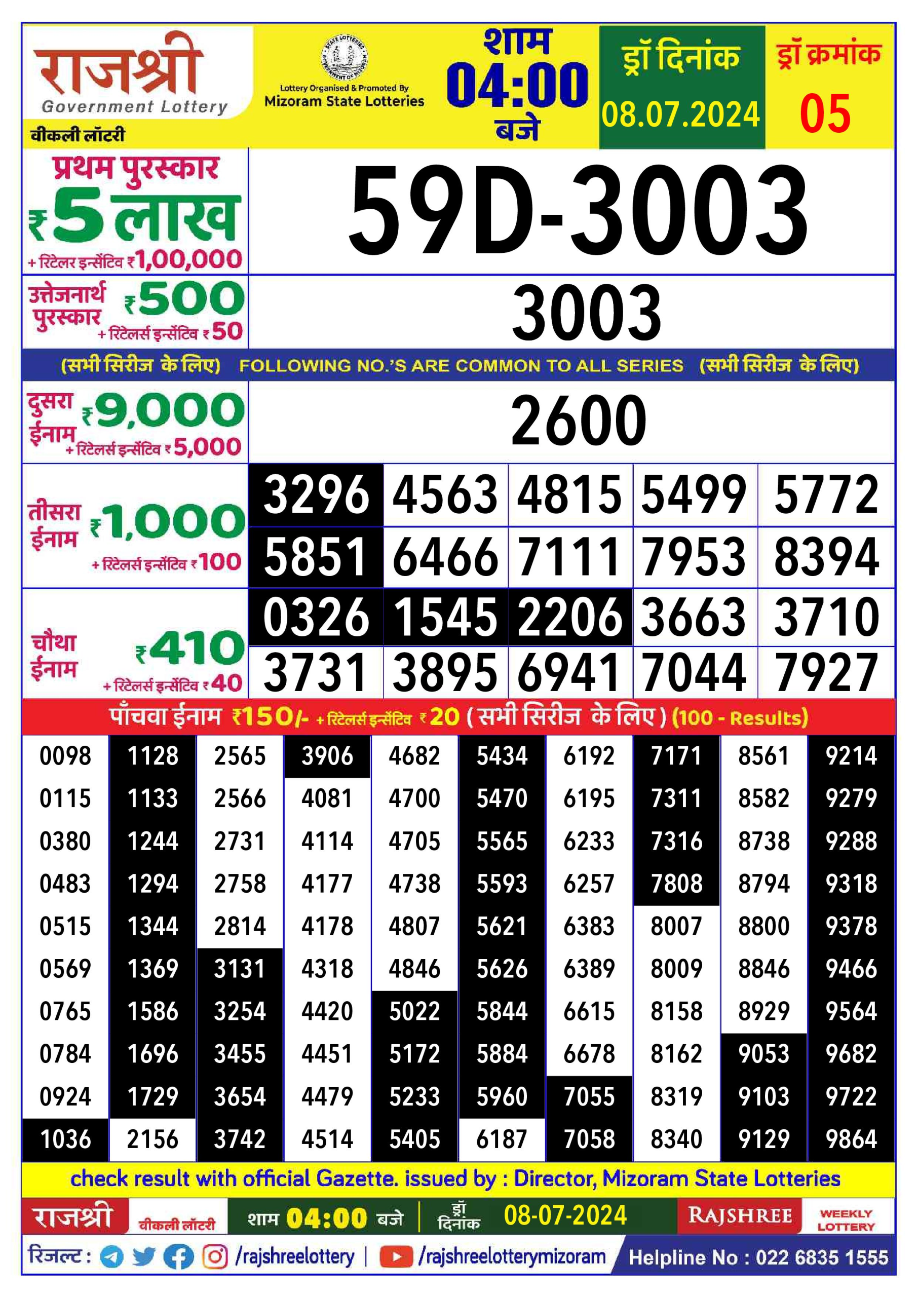 लाटरी सम्बाद टुडे