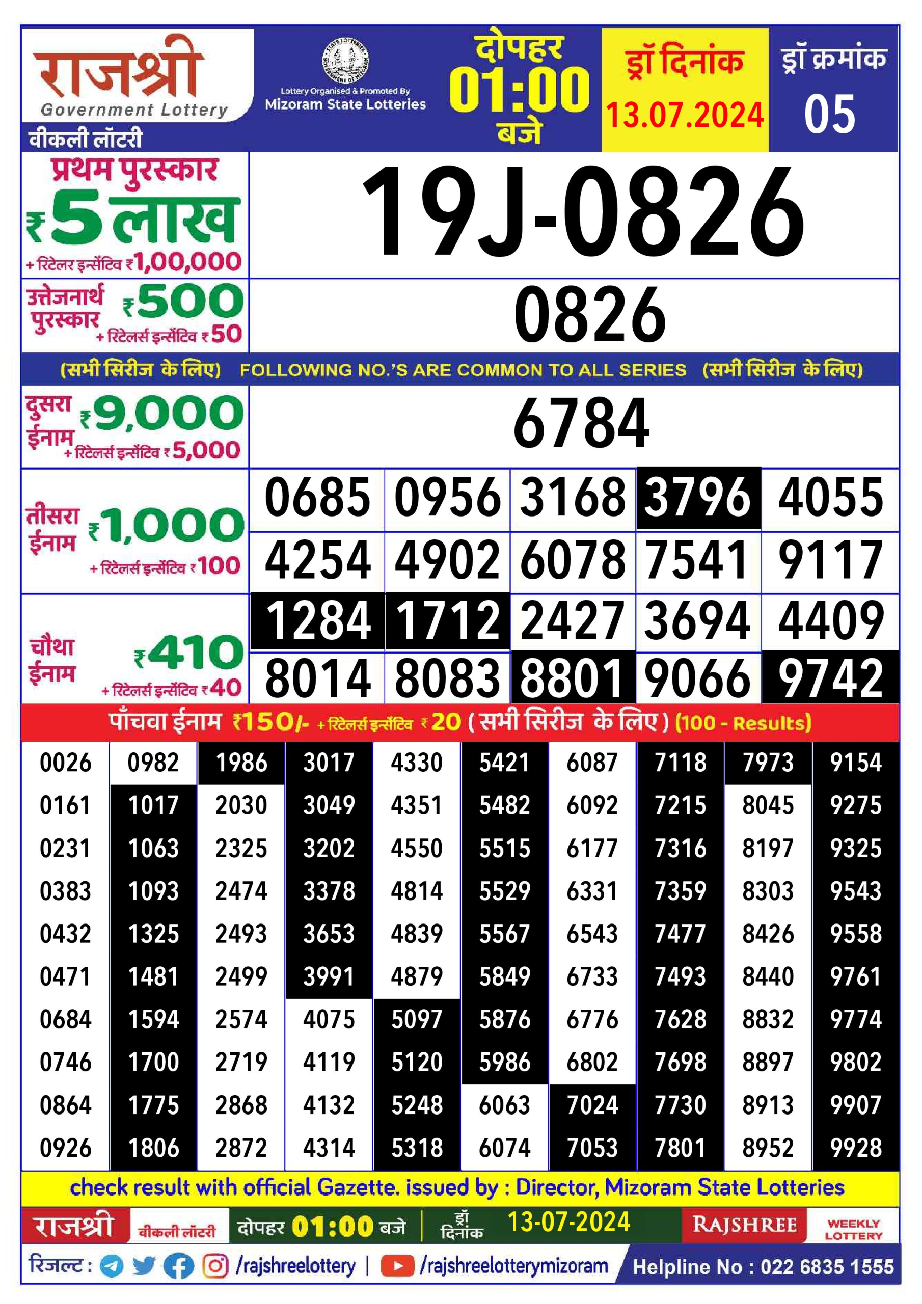 लाटरी सम्बाद टुडे