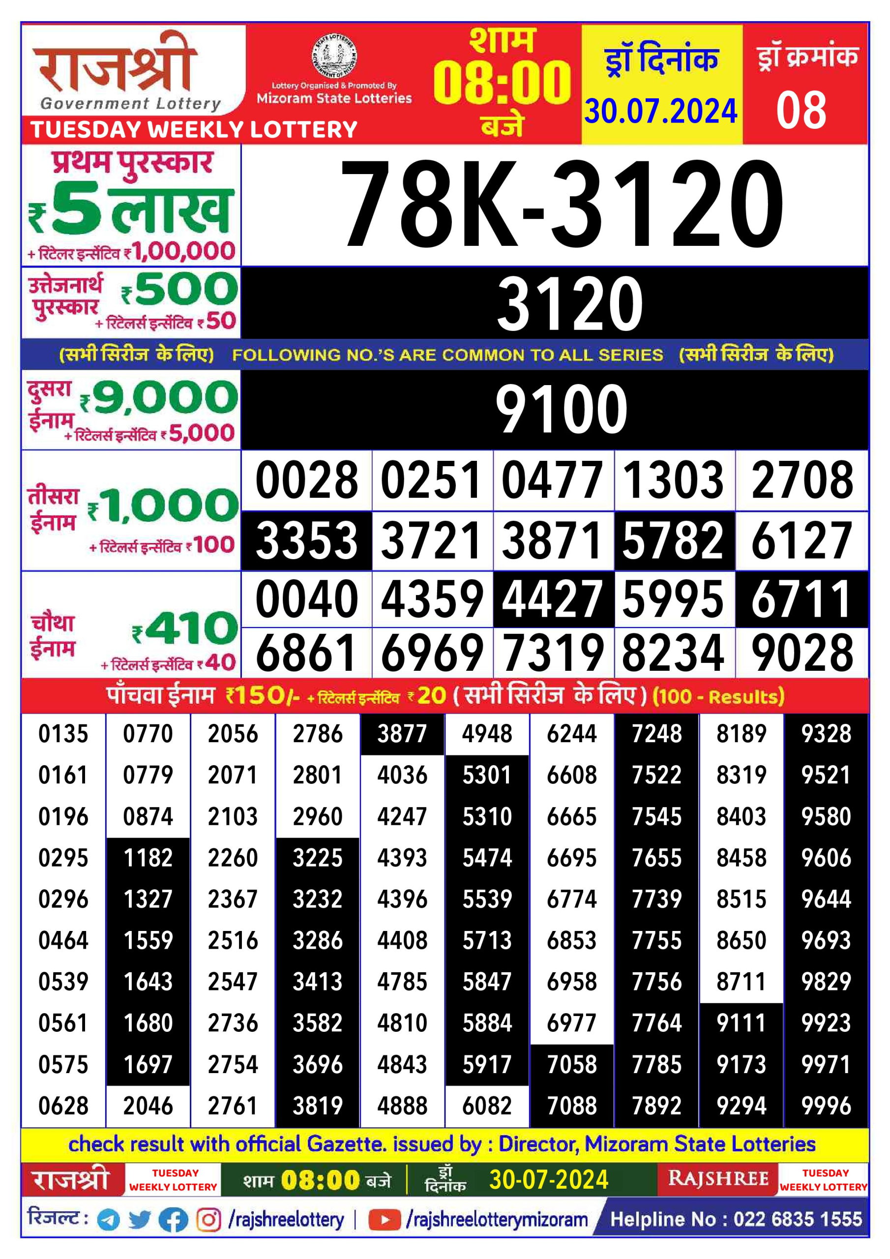 लाटरी सम्बाद टुडे