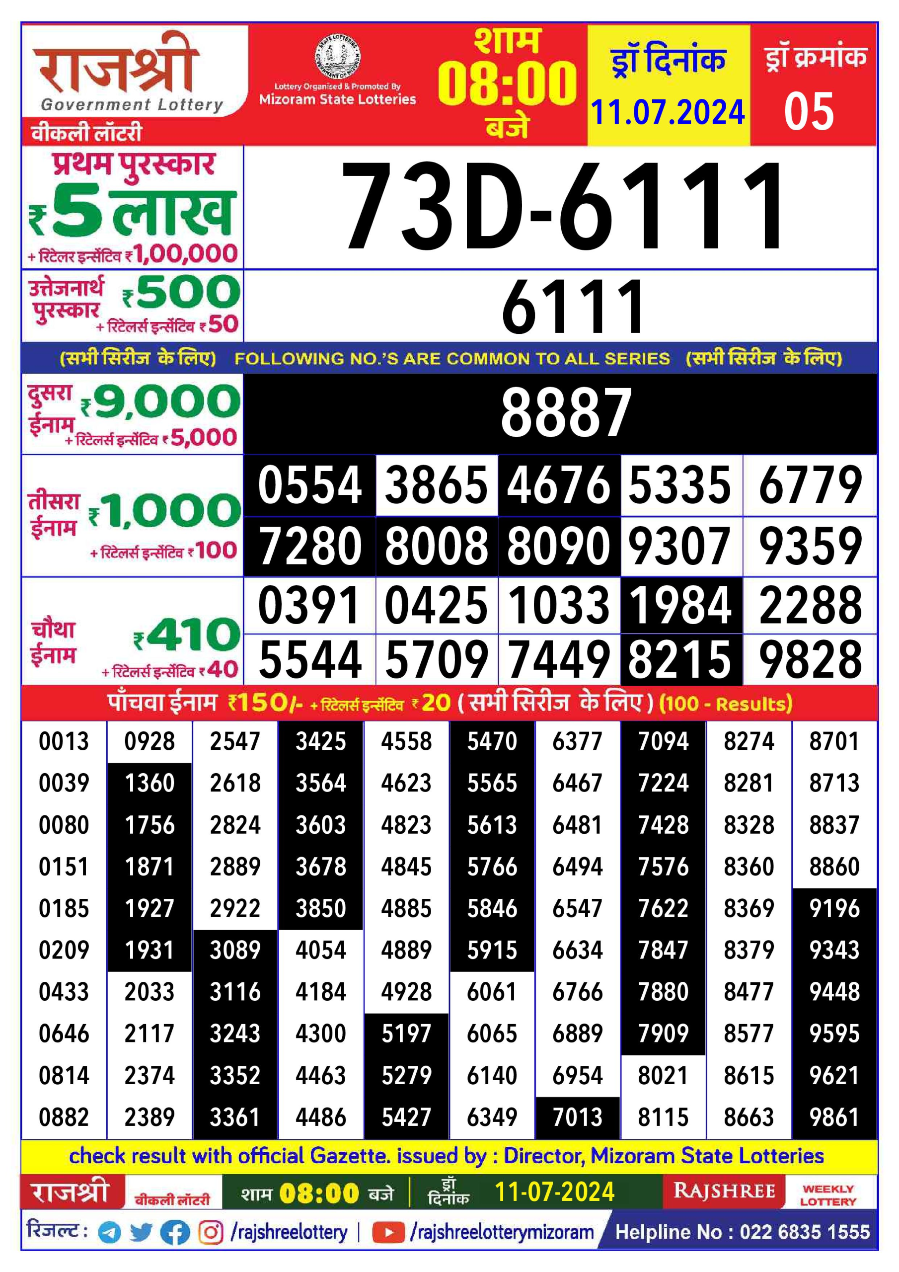 लाटरी सम्बाद टुडे