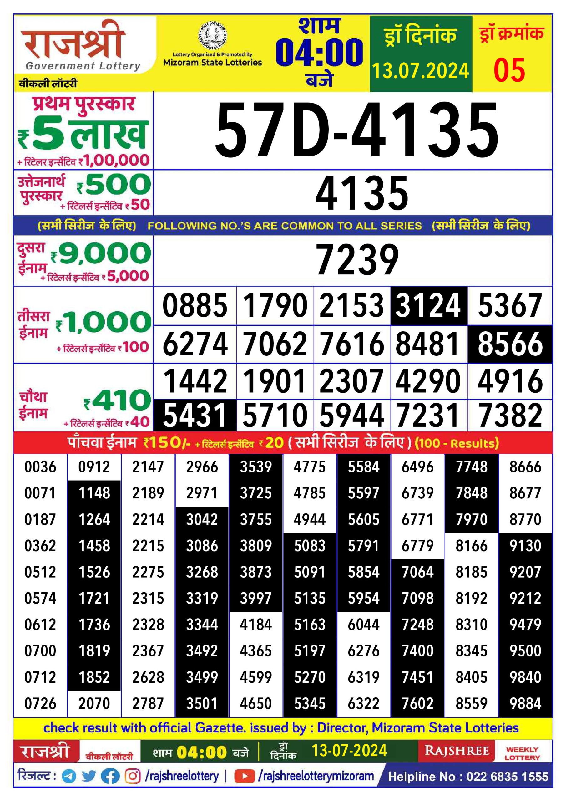 लाटरी सम्बाद टुडे